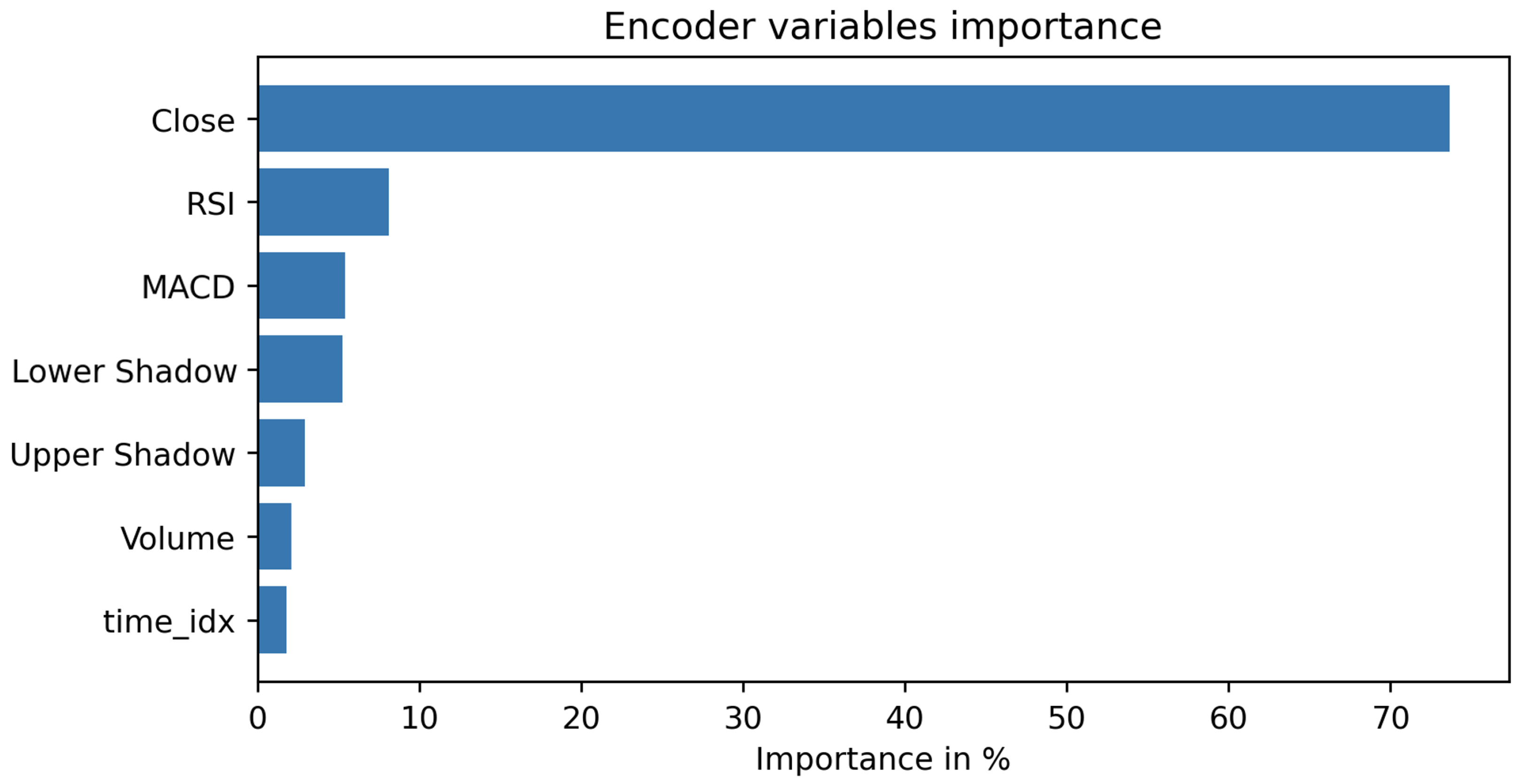 Appliedmath 05 00176 g005