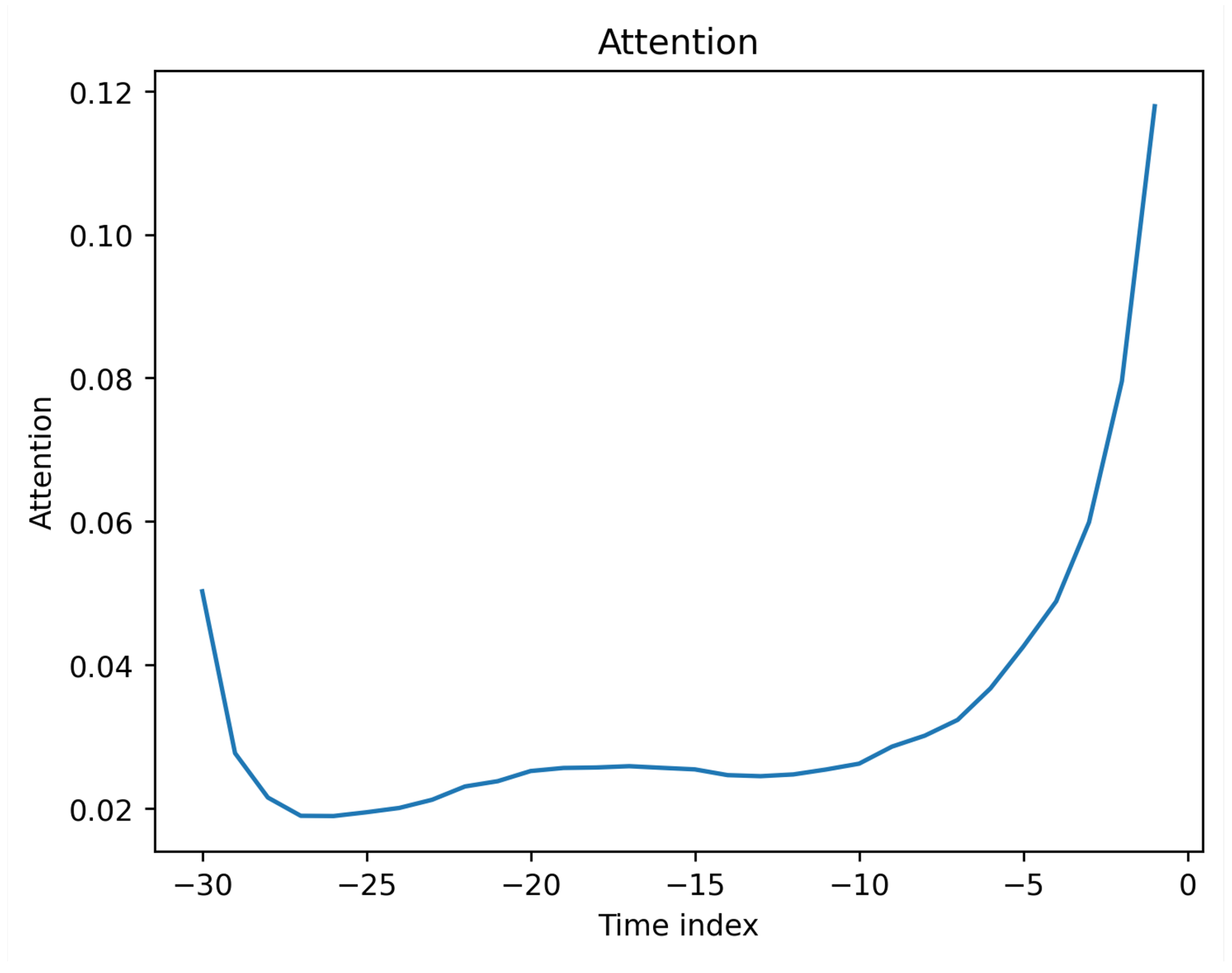 Appliedmath 05 00176 g006