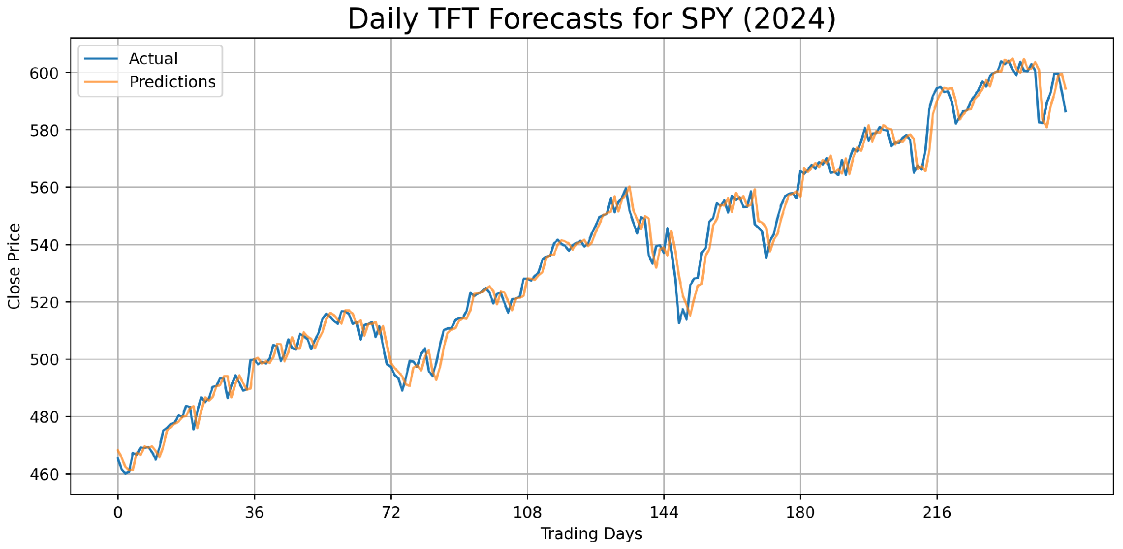 Appliedmath 05 00176 g007