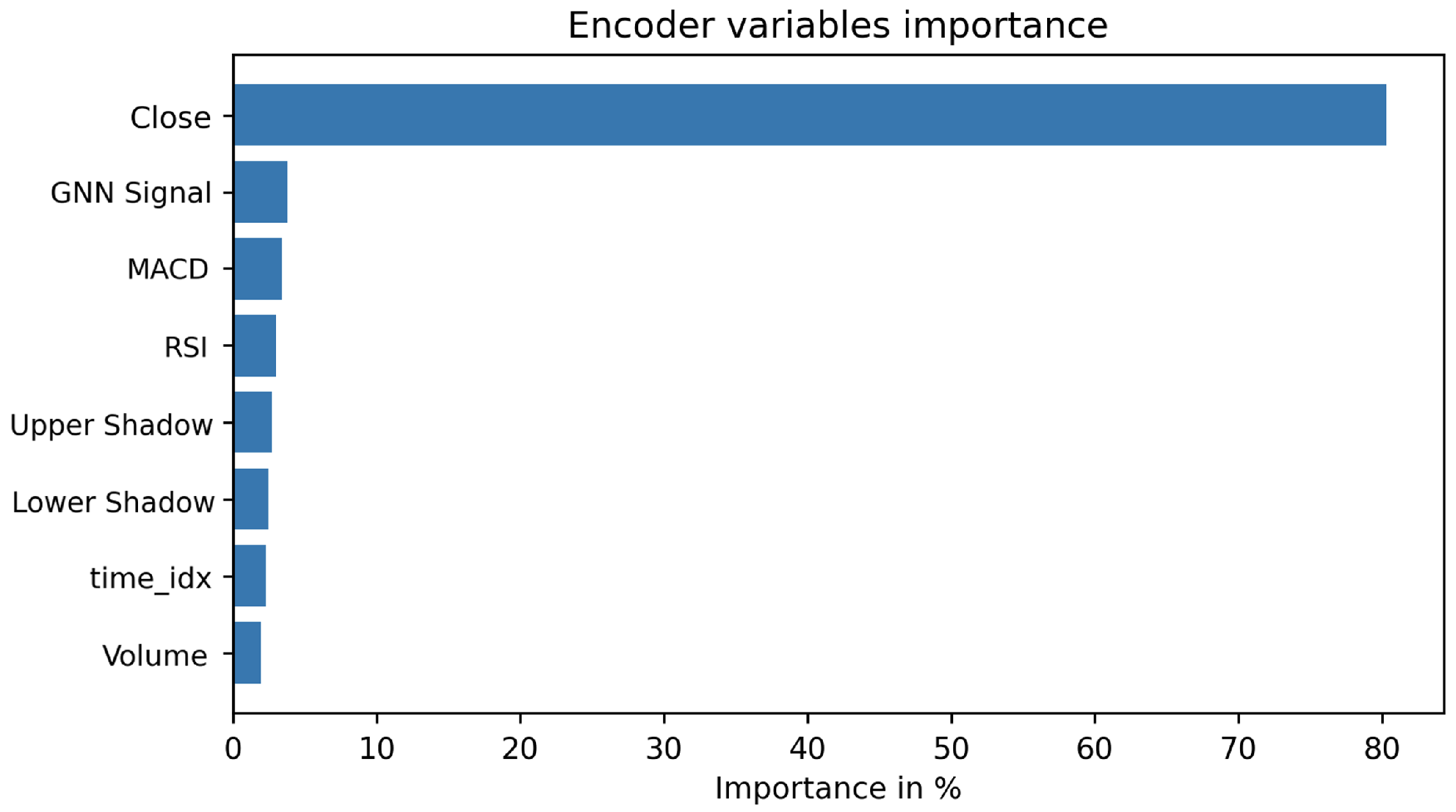 Appliedmath 05 00176 g009