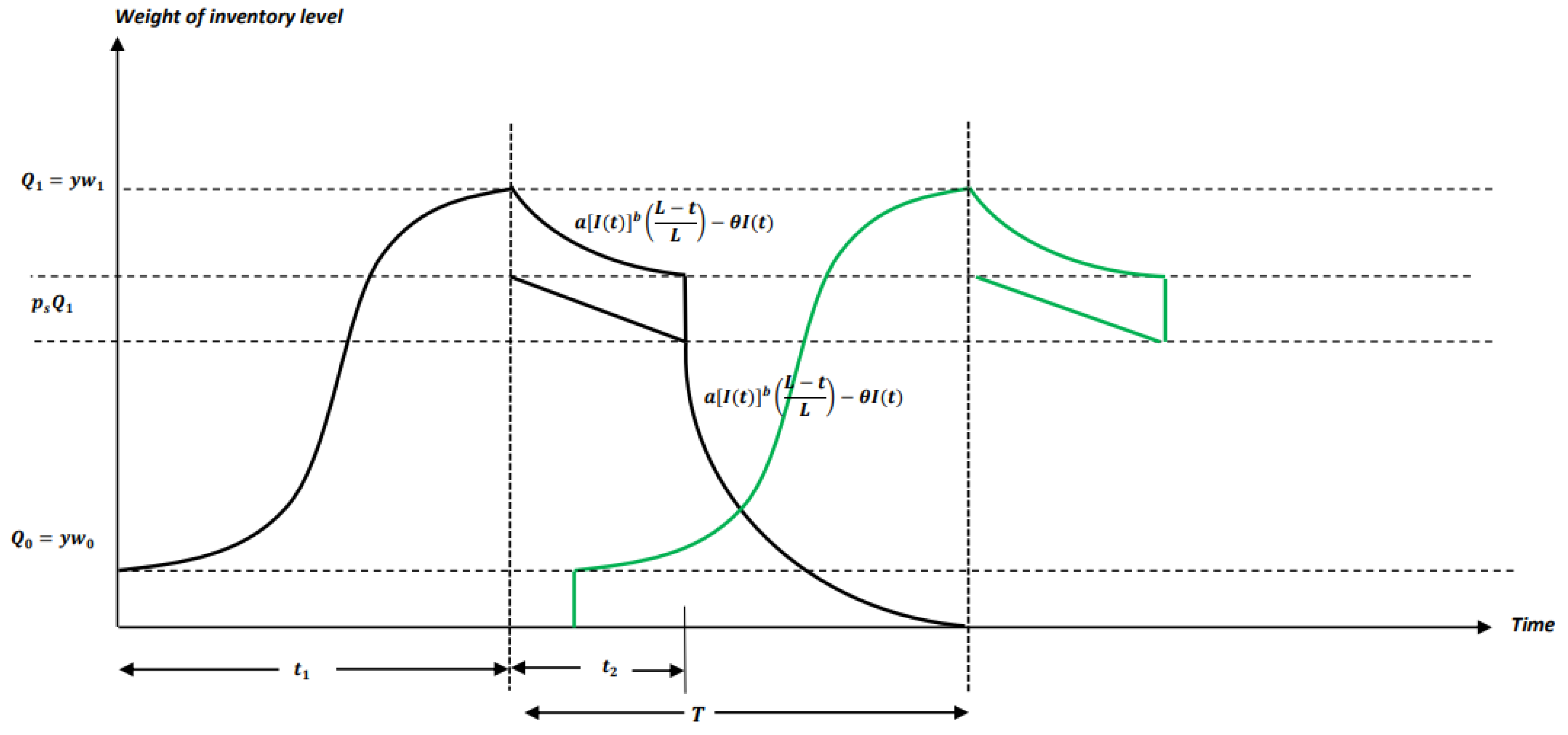 Appliedmath 05 00181 g001 Appliedmath 05 00181 g001