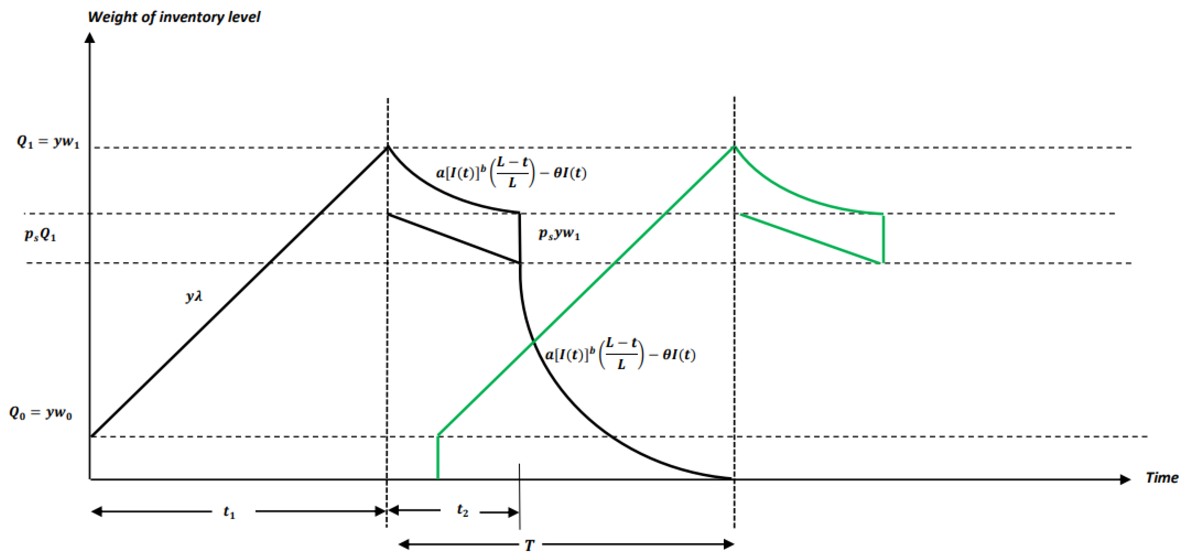 Appliedmath 05 00181 g002 Appliedmath 05 00181 g002