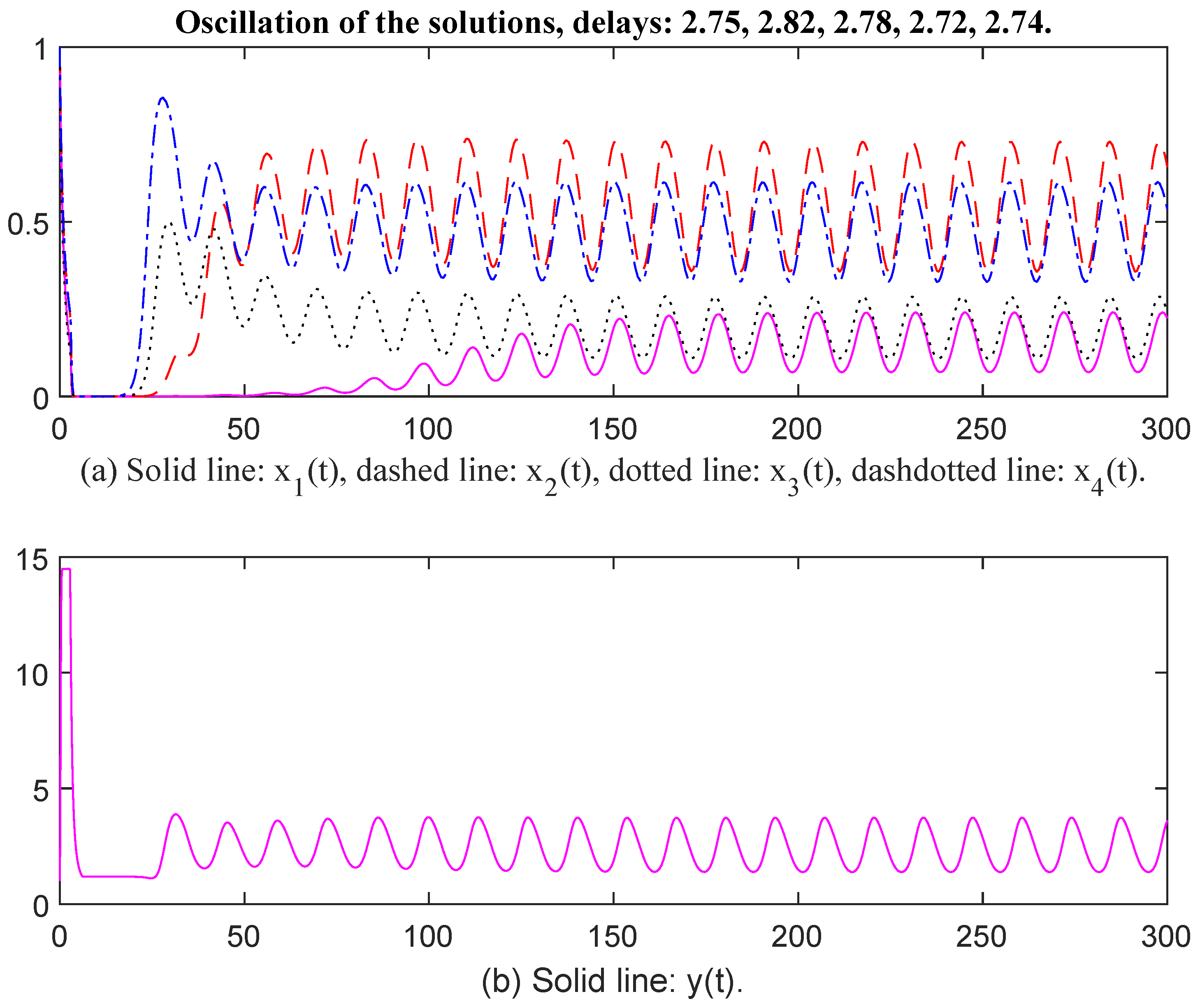 Appliedmath 06 00002 g001
