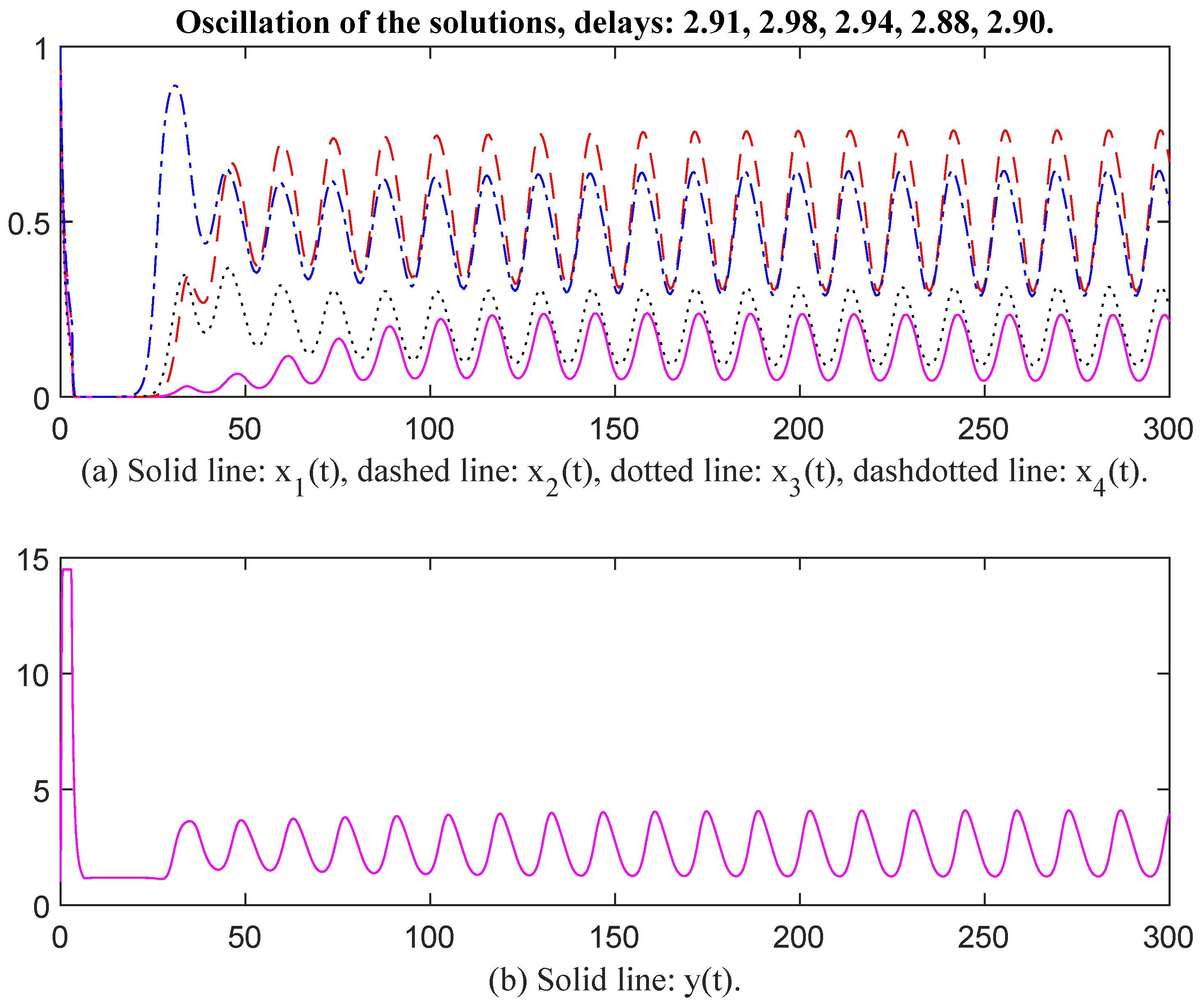Appliedmath 06 00002 g002