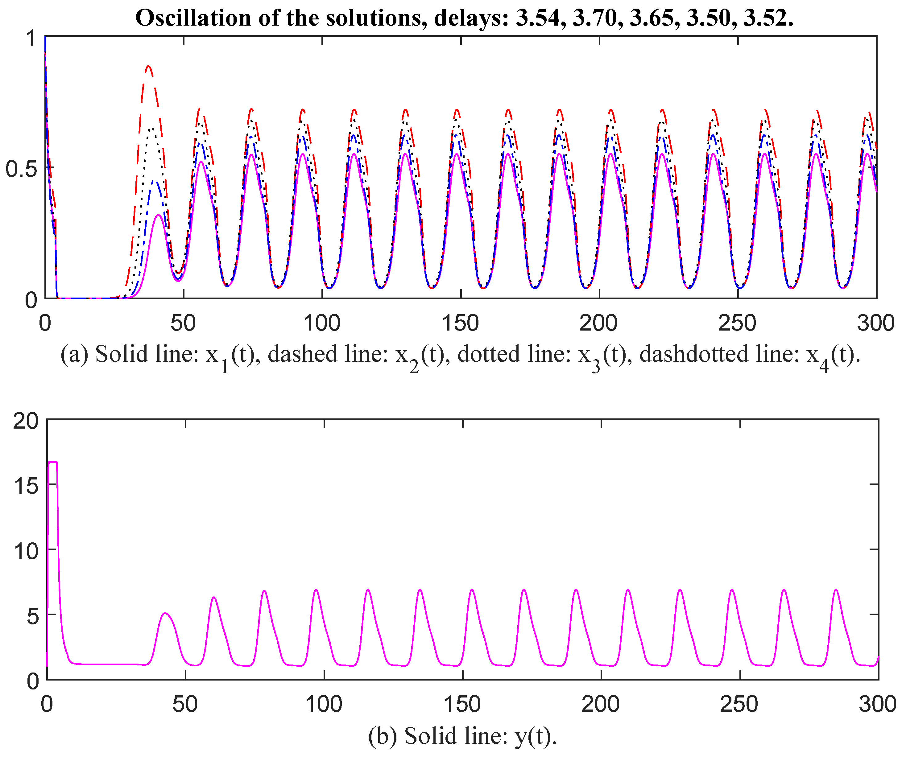 Appliedmath 06 00002 g003