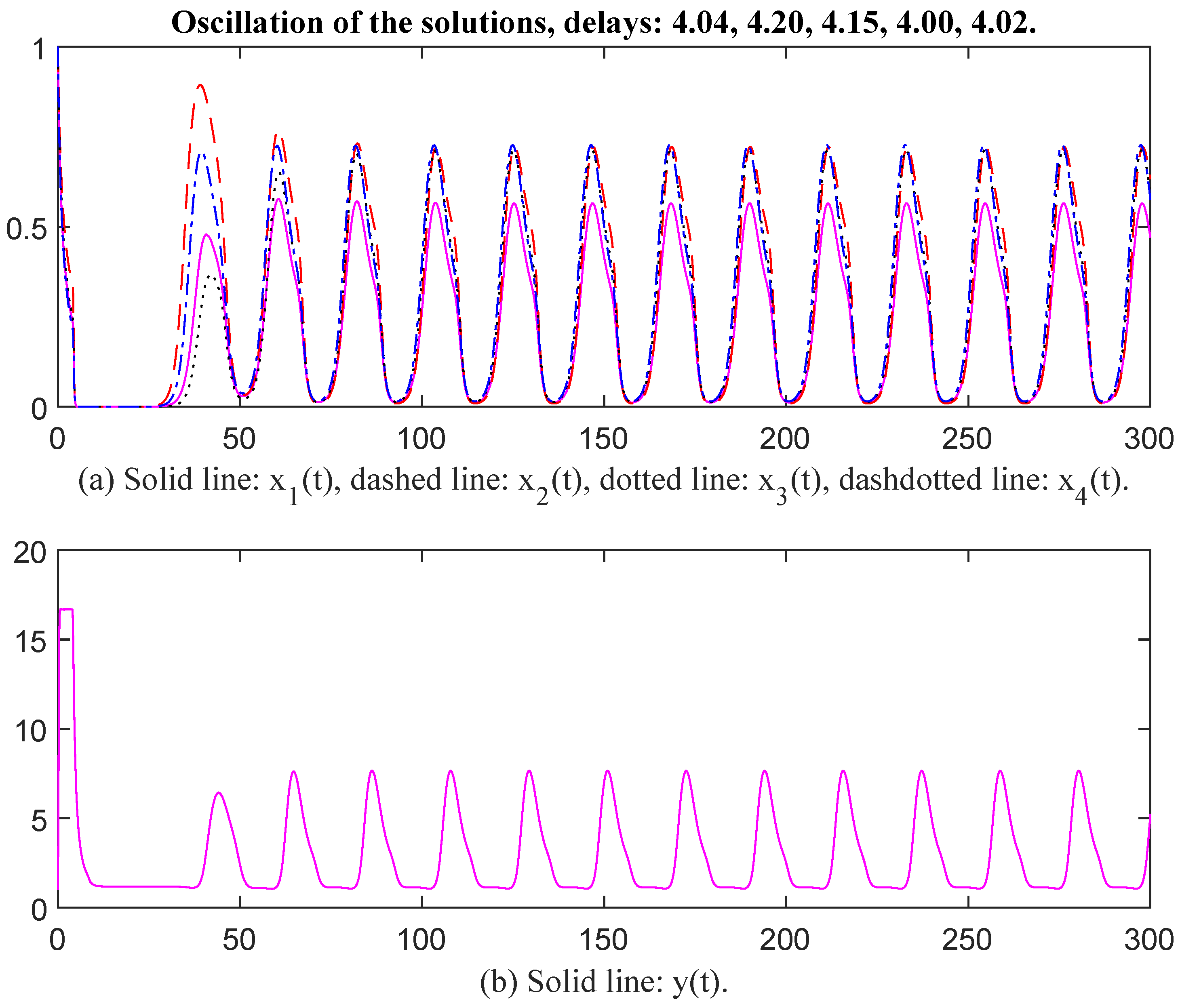 Appliedmath 06 00002 g004