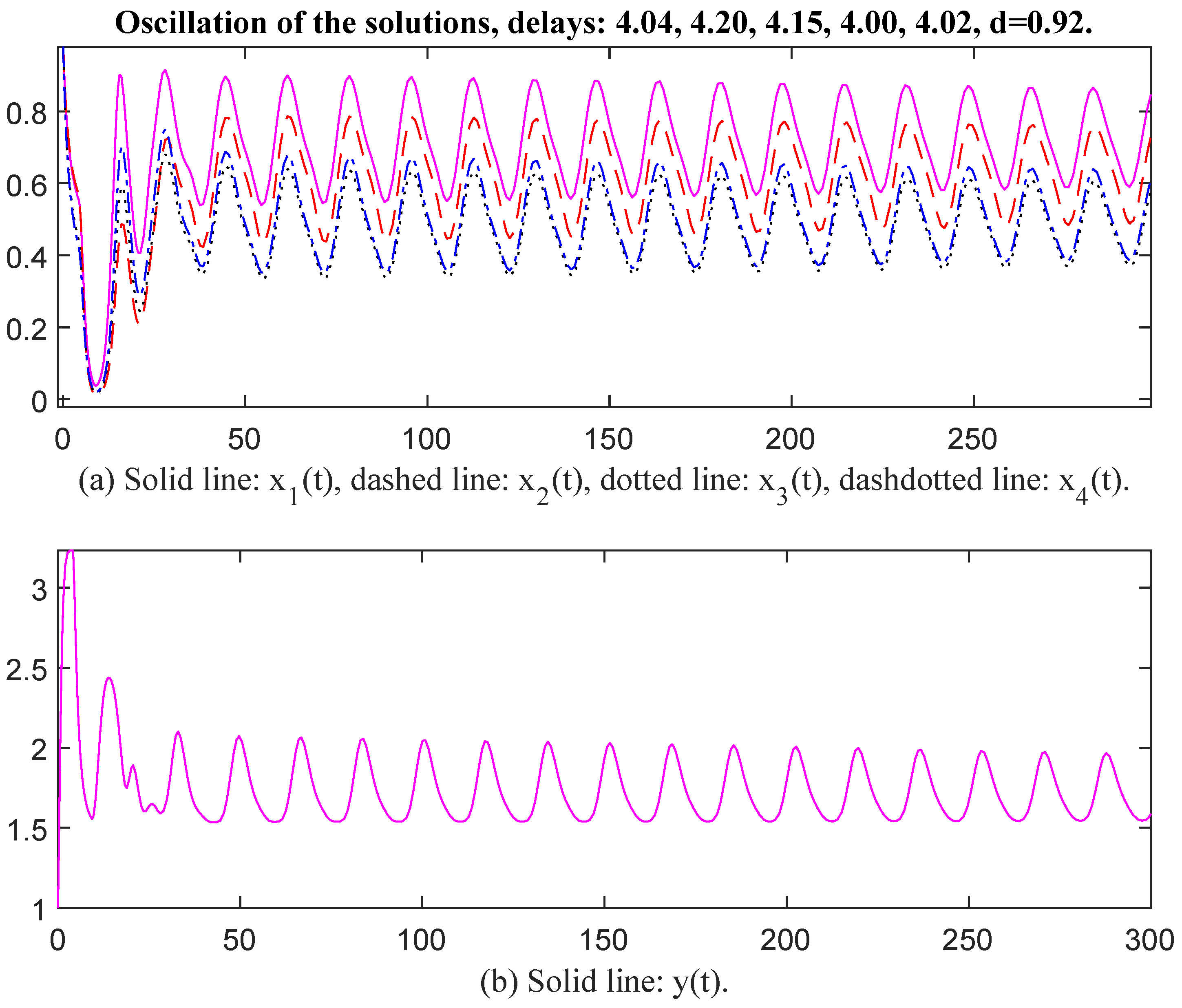 Appliedmath 06 00002 g005