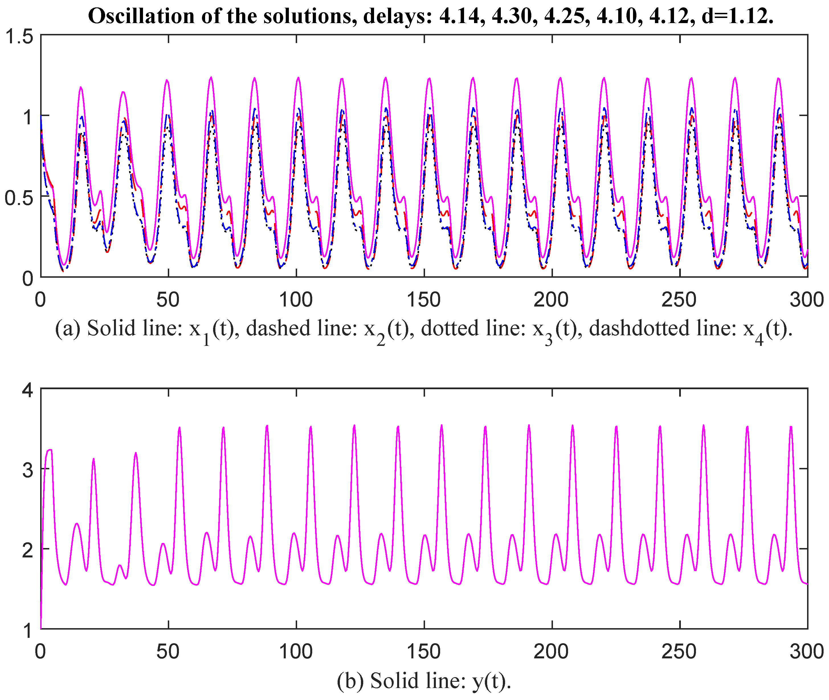 Appliedmath 06 00002 g006