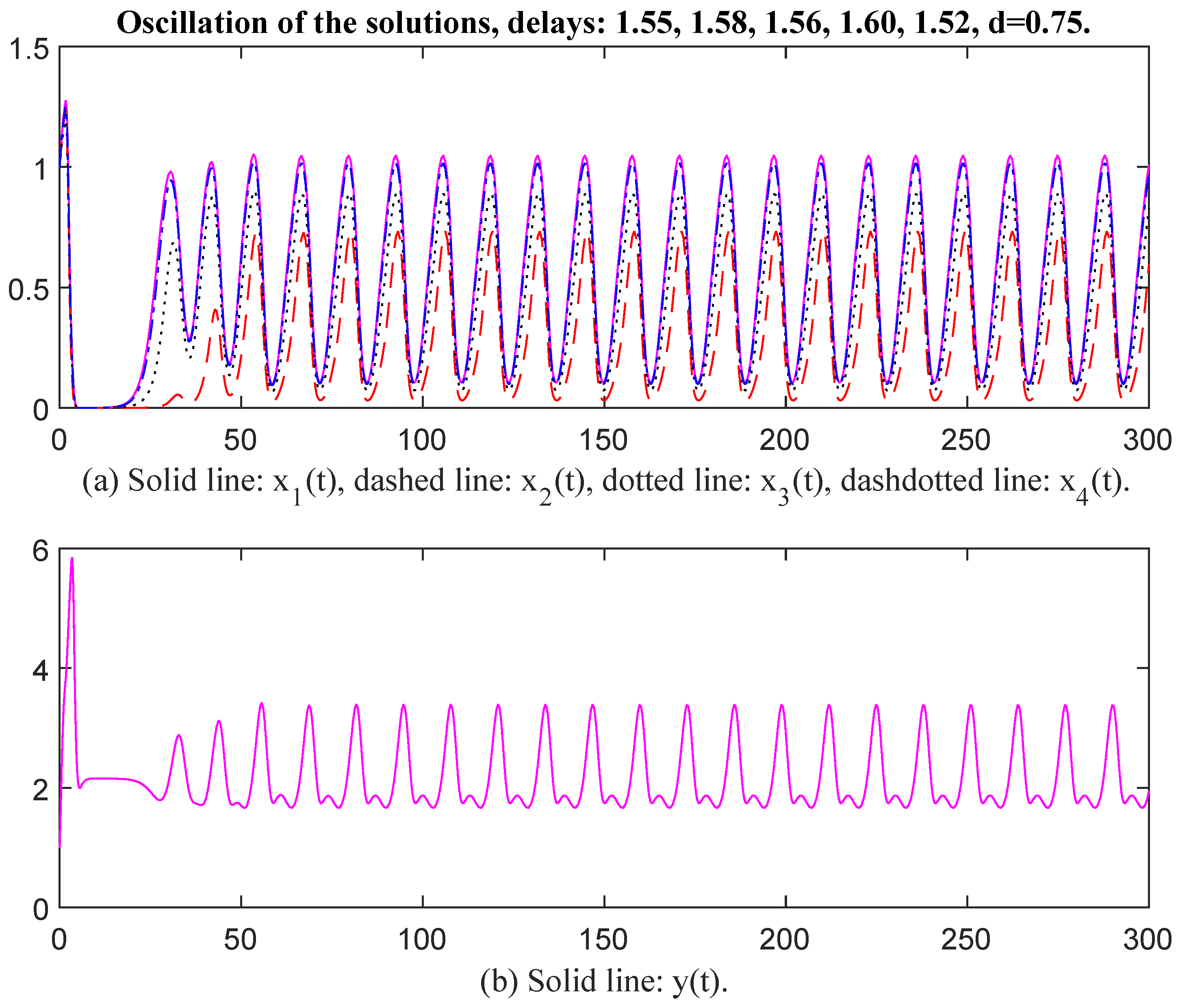 Appliedmath 06 00002 g007