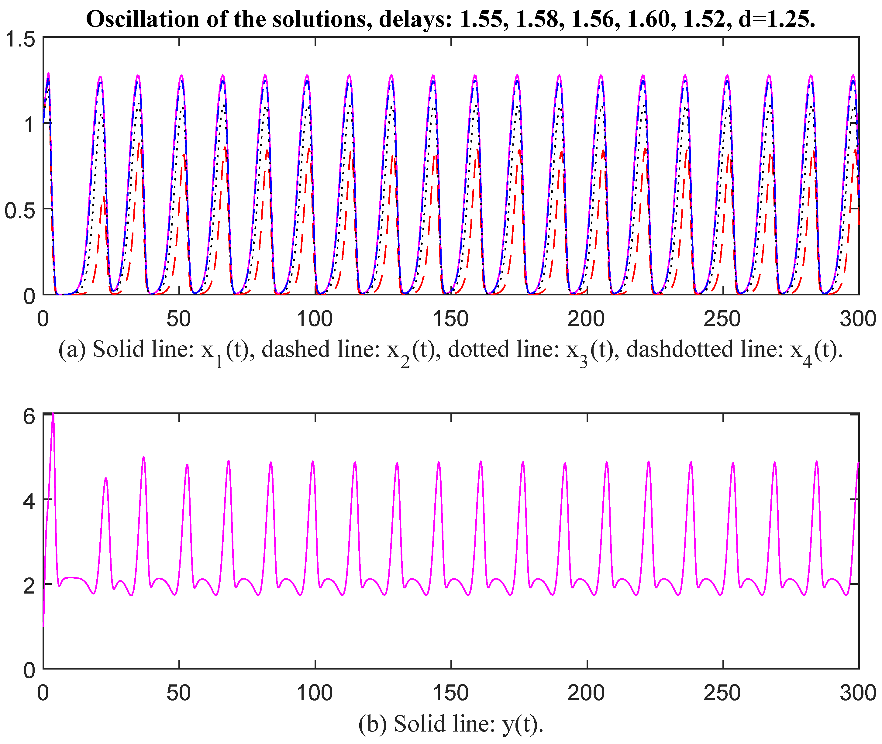 Appliedmath 06 00002 g009
