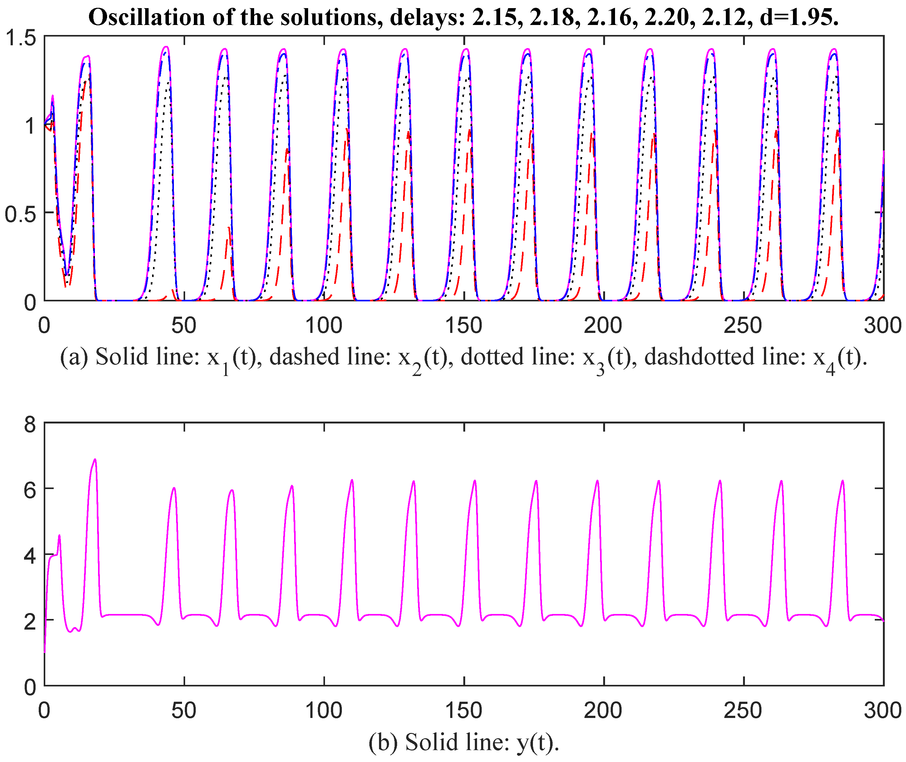 Appliedmath 06 00002 g010