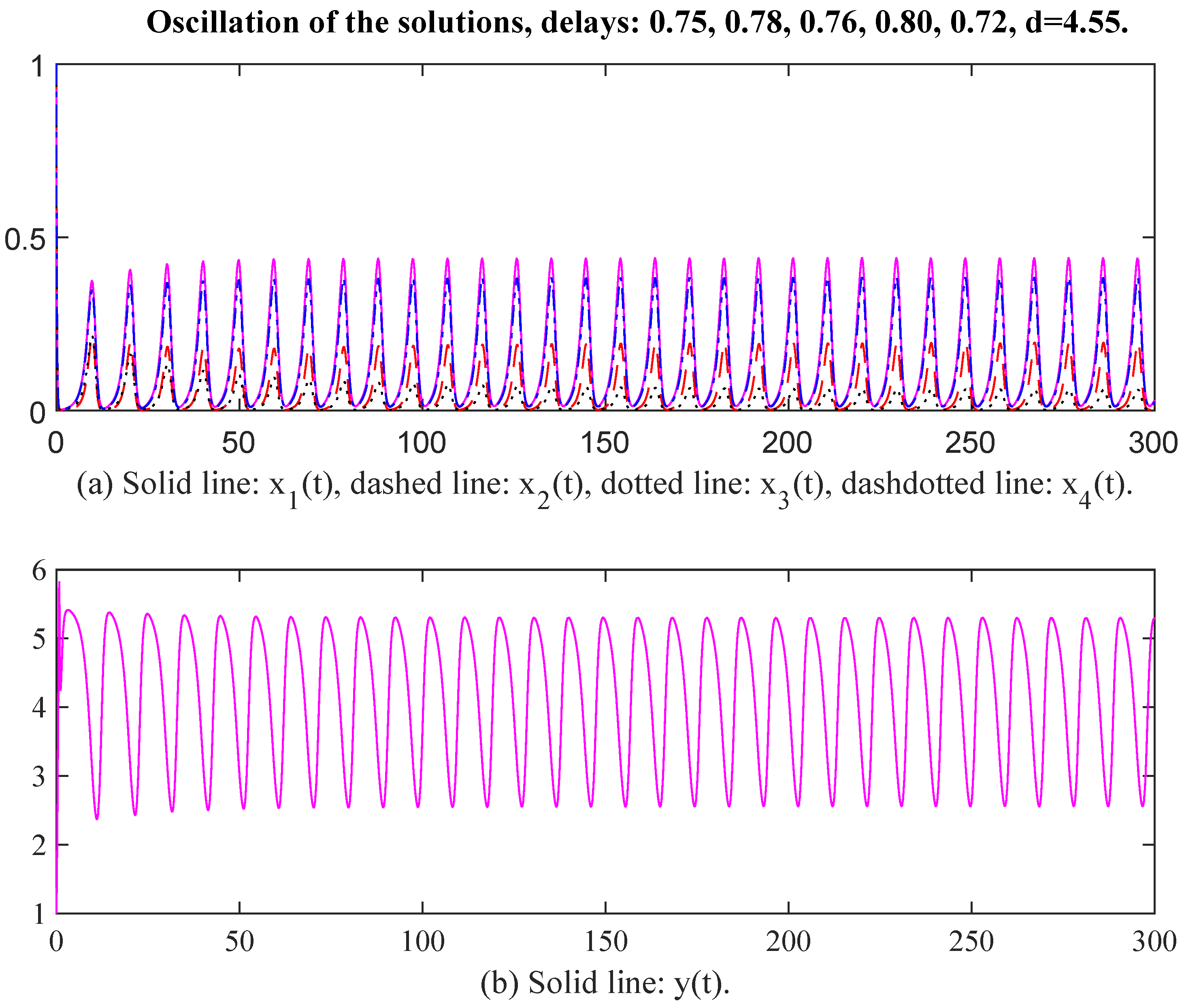 Appliedmath 06 00002 g011