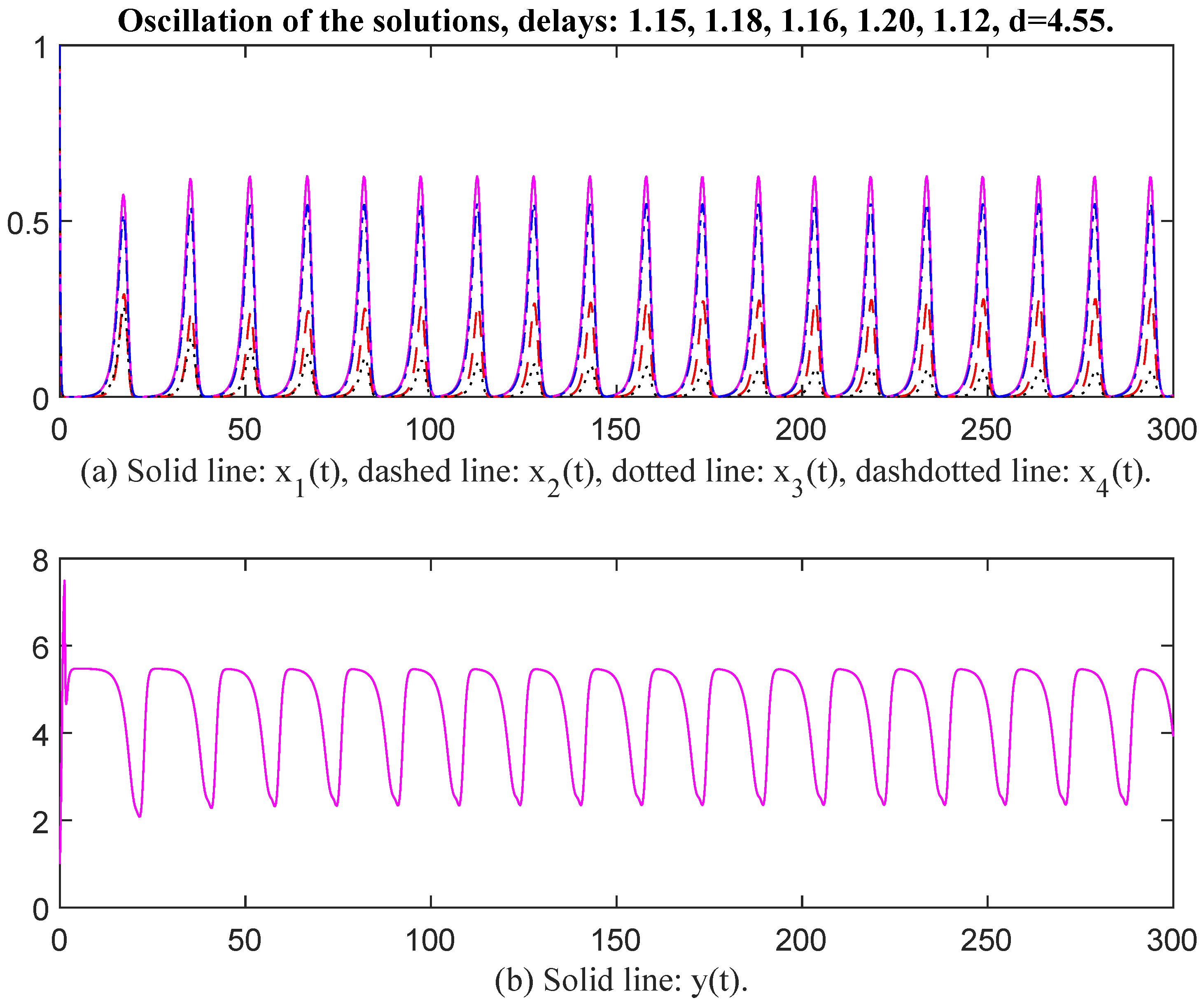 Appliedmath 06 00002 g012