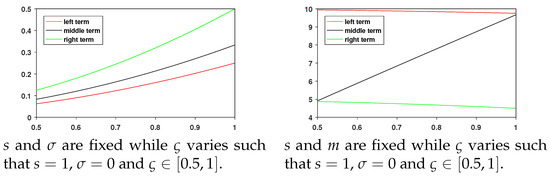 Appliedmath 06 00005 g001