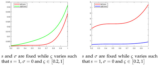 Appliedmath 06 00005 g002