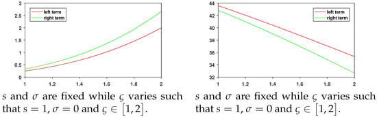 Appliedmath 06 00005 g003