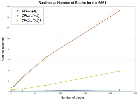 Appliedmath 06 00009 g003