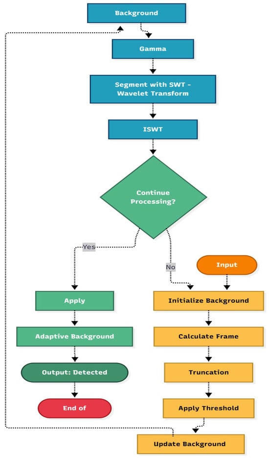 Flowchart of the proposed algorithm.
