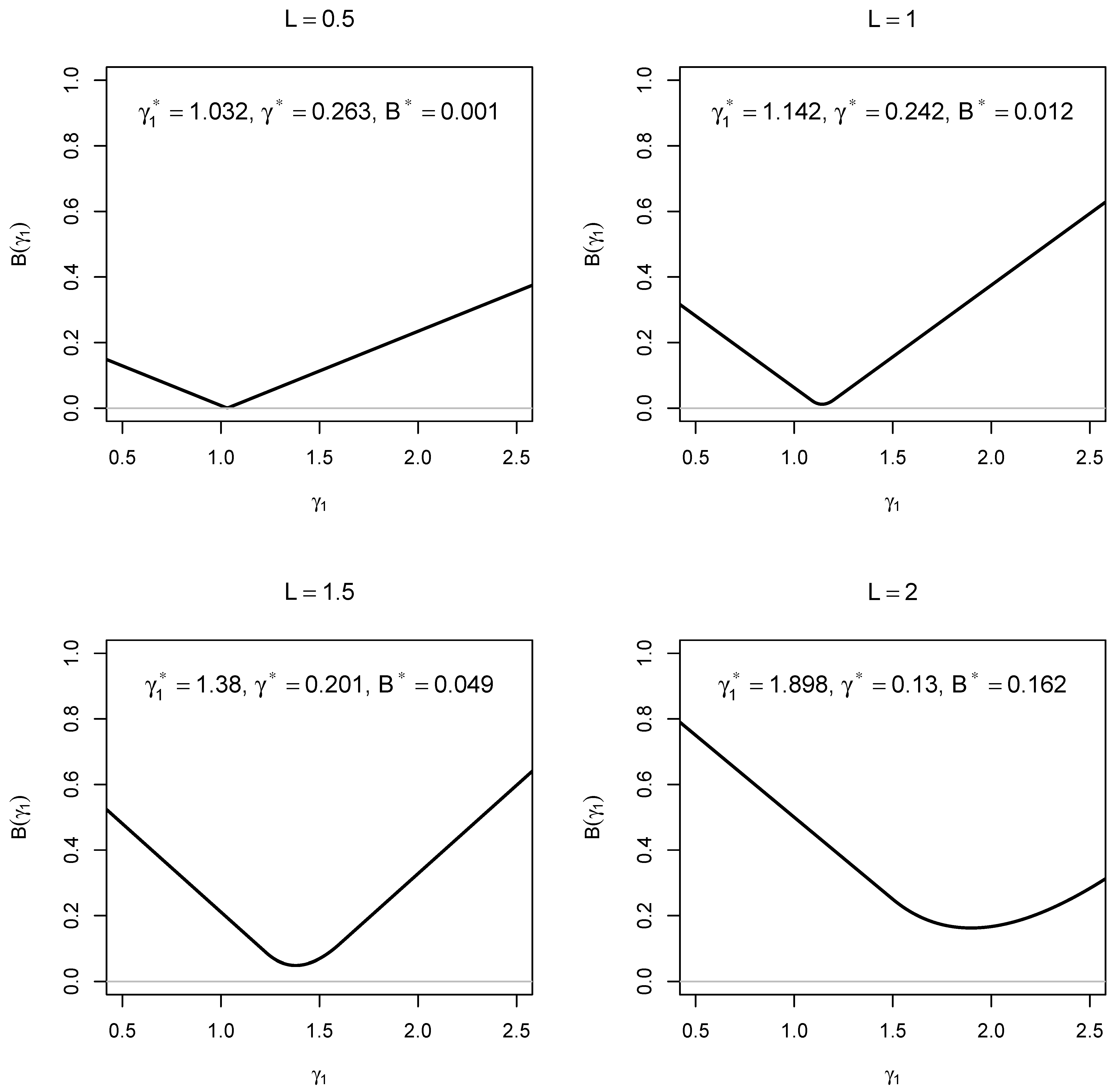 Appliedmath 06 00013 g001 Appliedmath 06 00013 g001