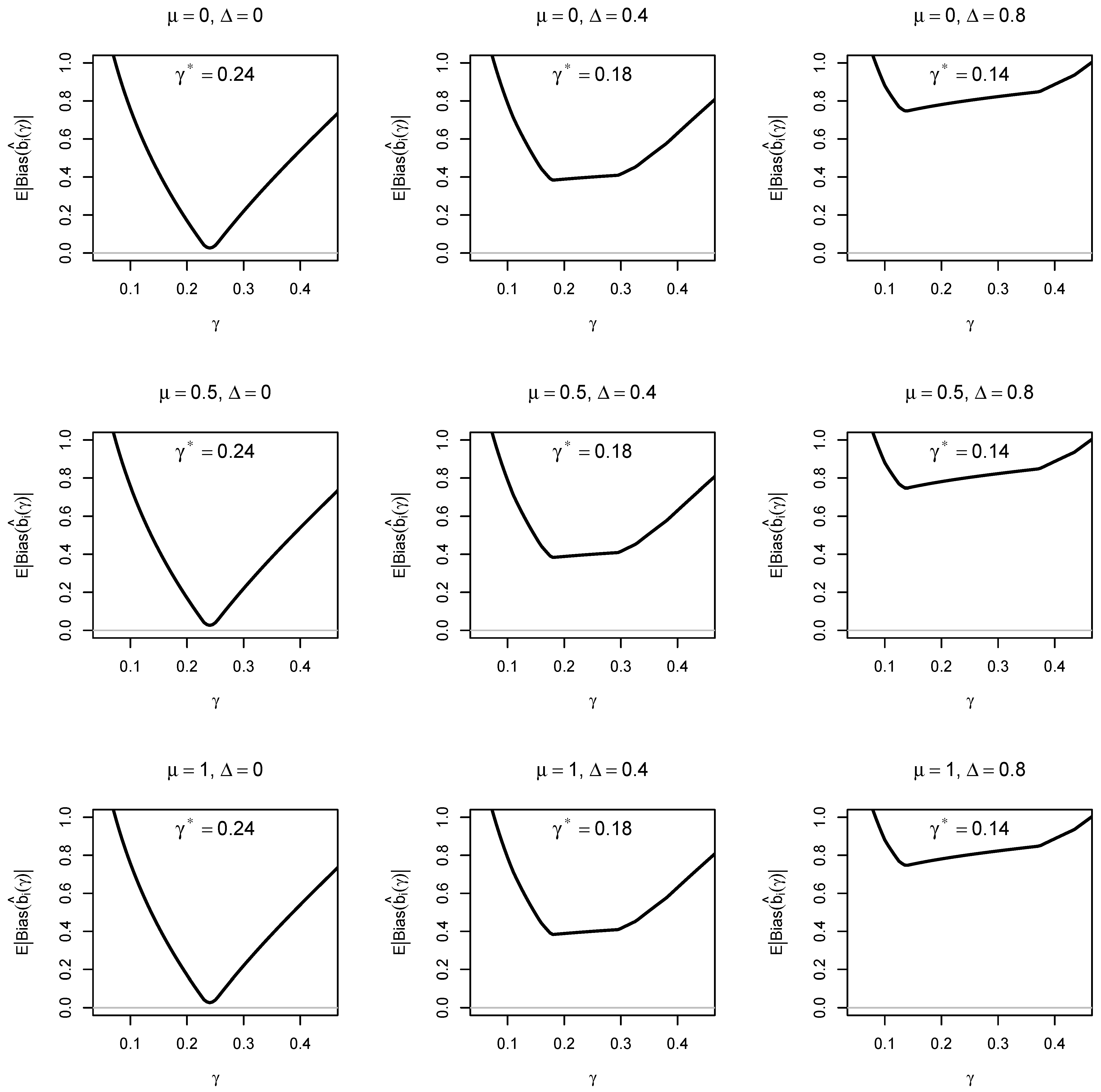Appliedmath 06 00013 g002 Appliedmath 06 00013 g002