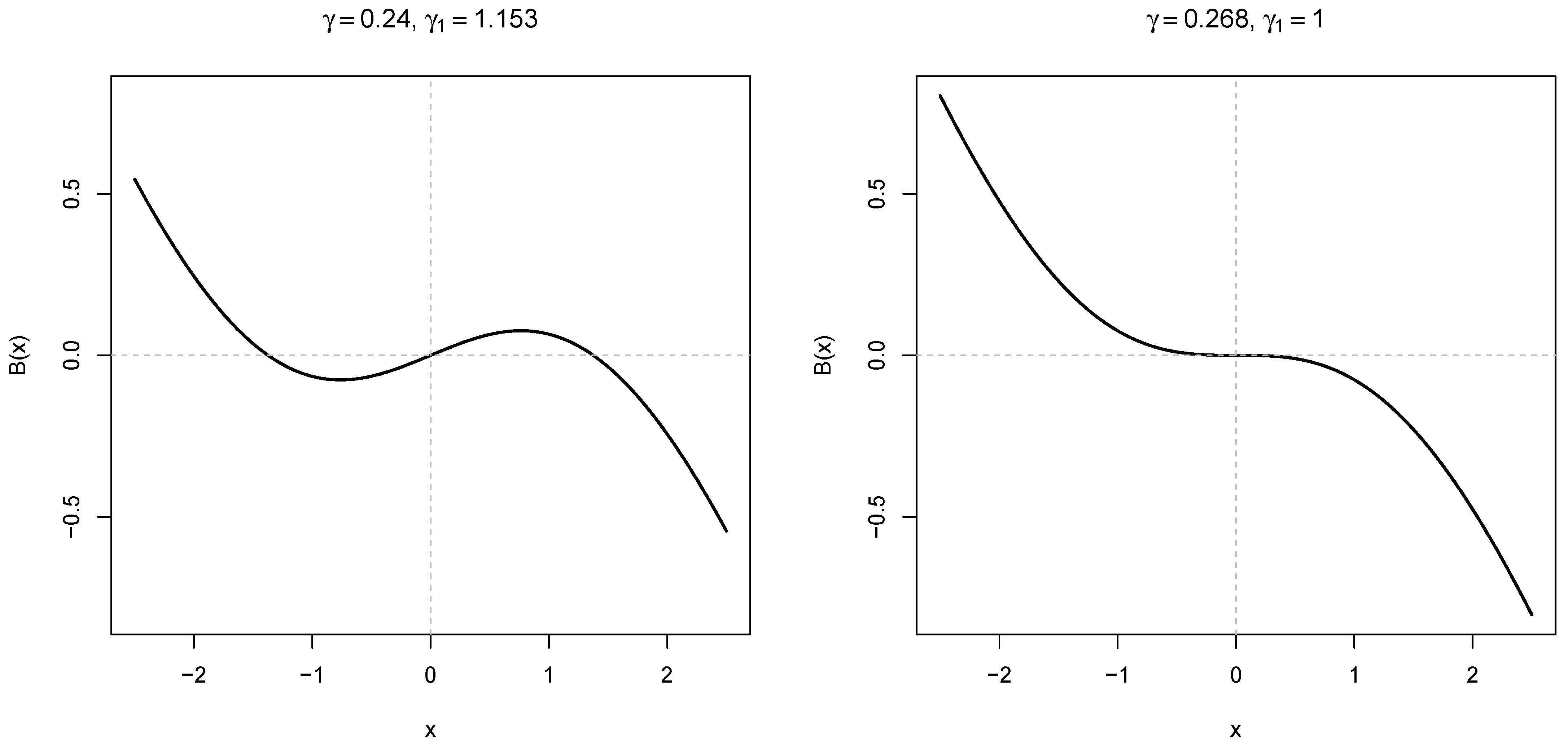 Appliedmath 06 00013 g003 Appliedmath 06 00013 g003