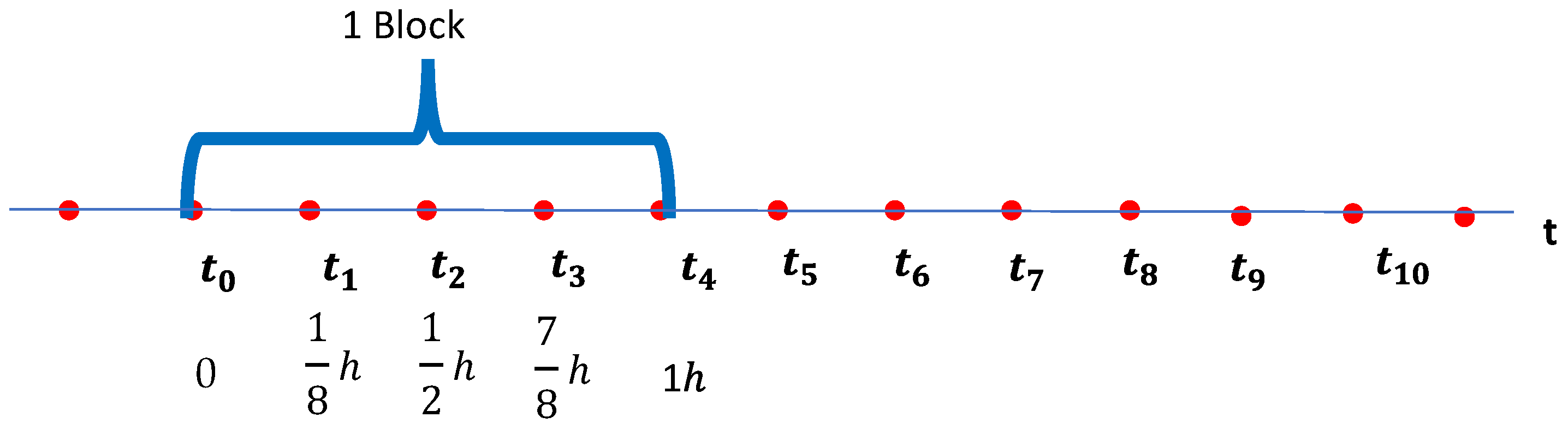 Appliedmath 06 00021 g001
