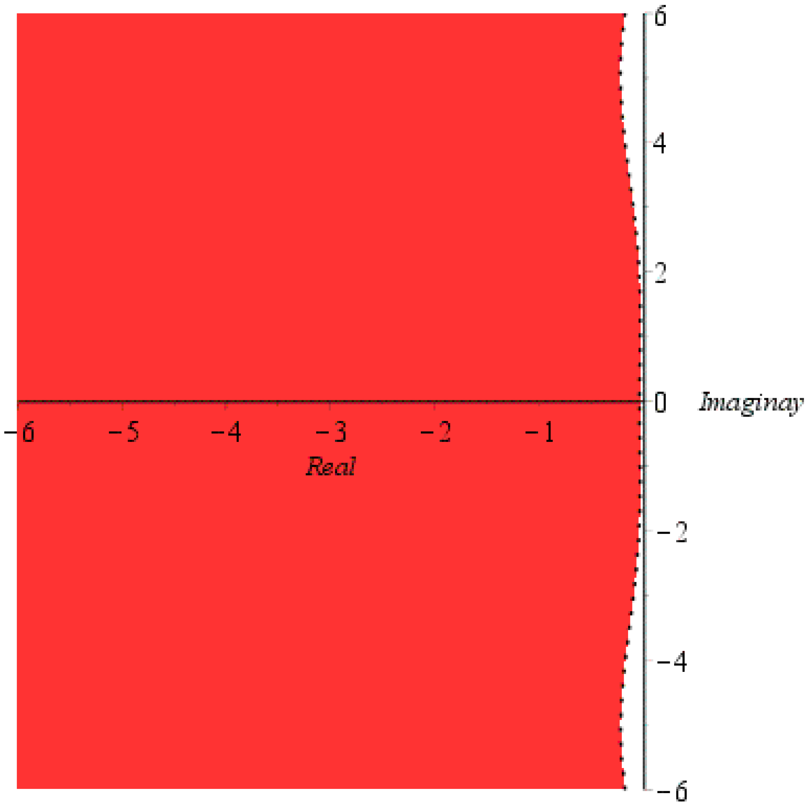 Appliedmath 06 00021 g002