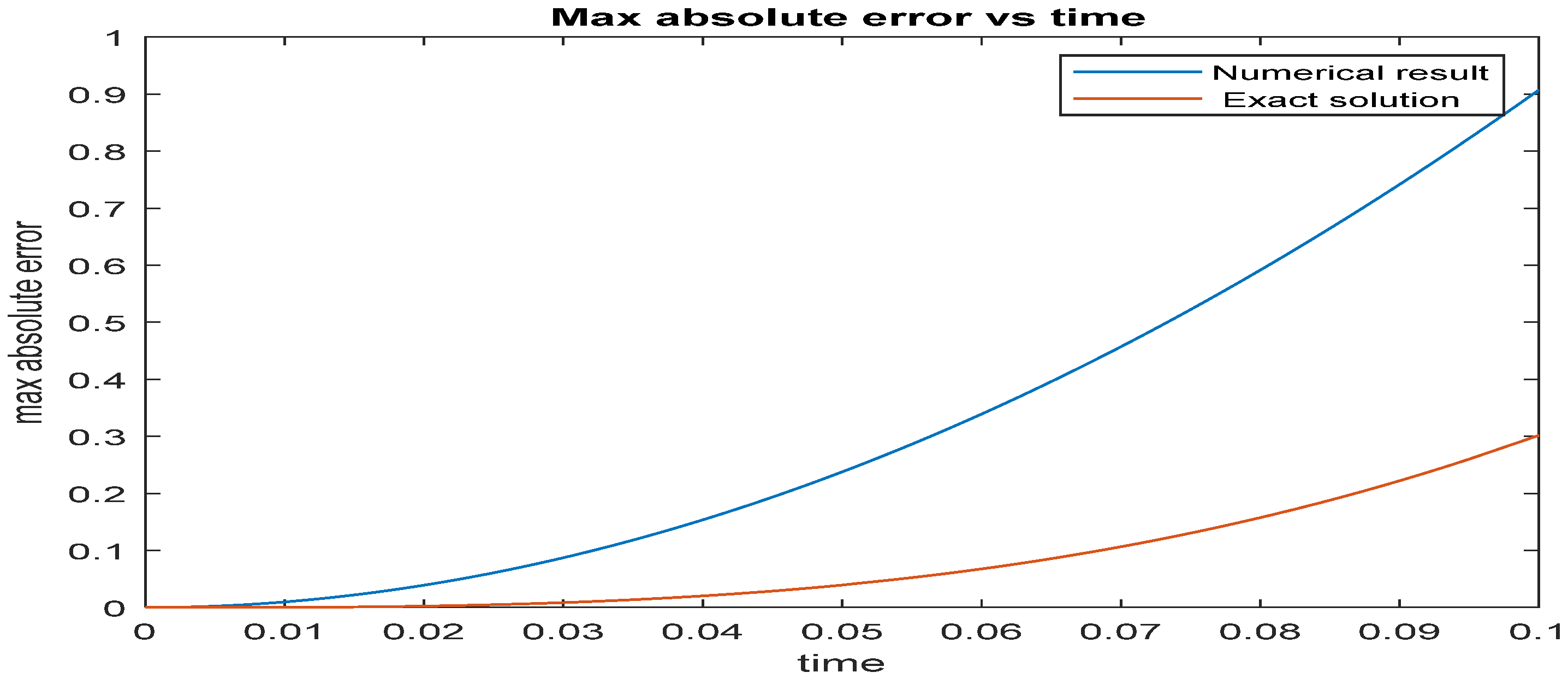 Appliedmath 06 00021 g003