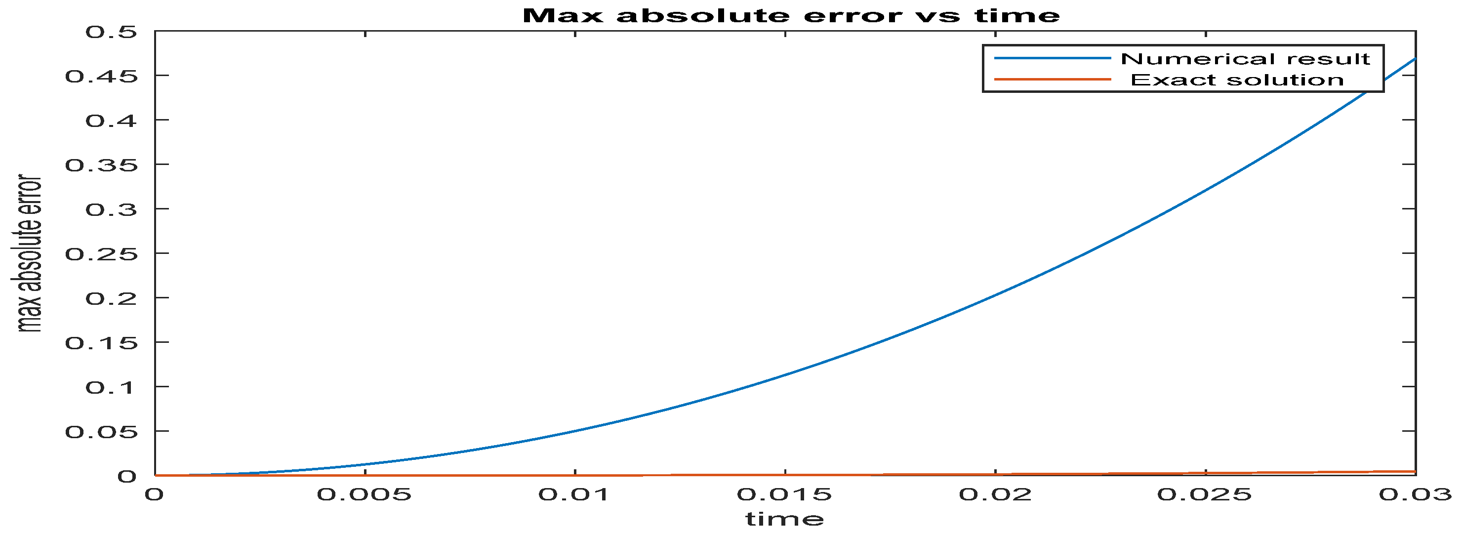 Appliedmath 06 00021 g004