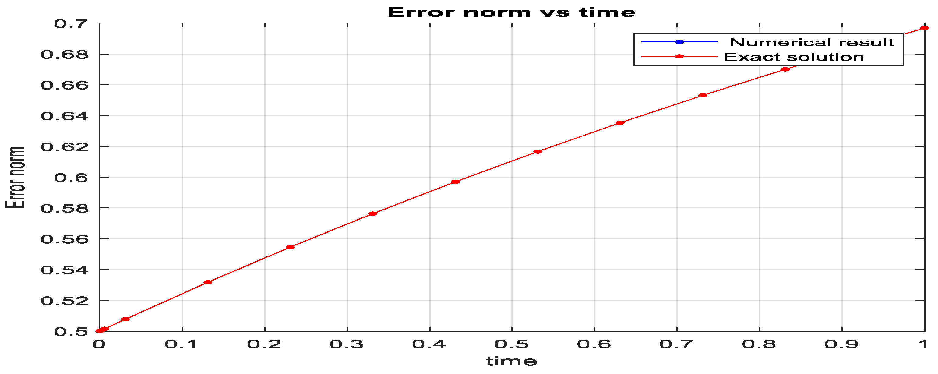 Appliedmath 06 00021 g005