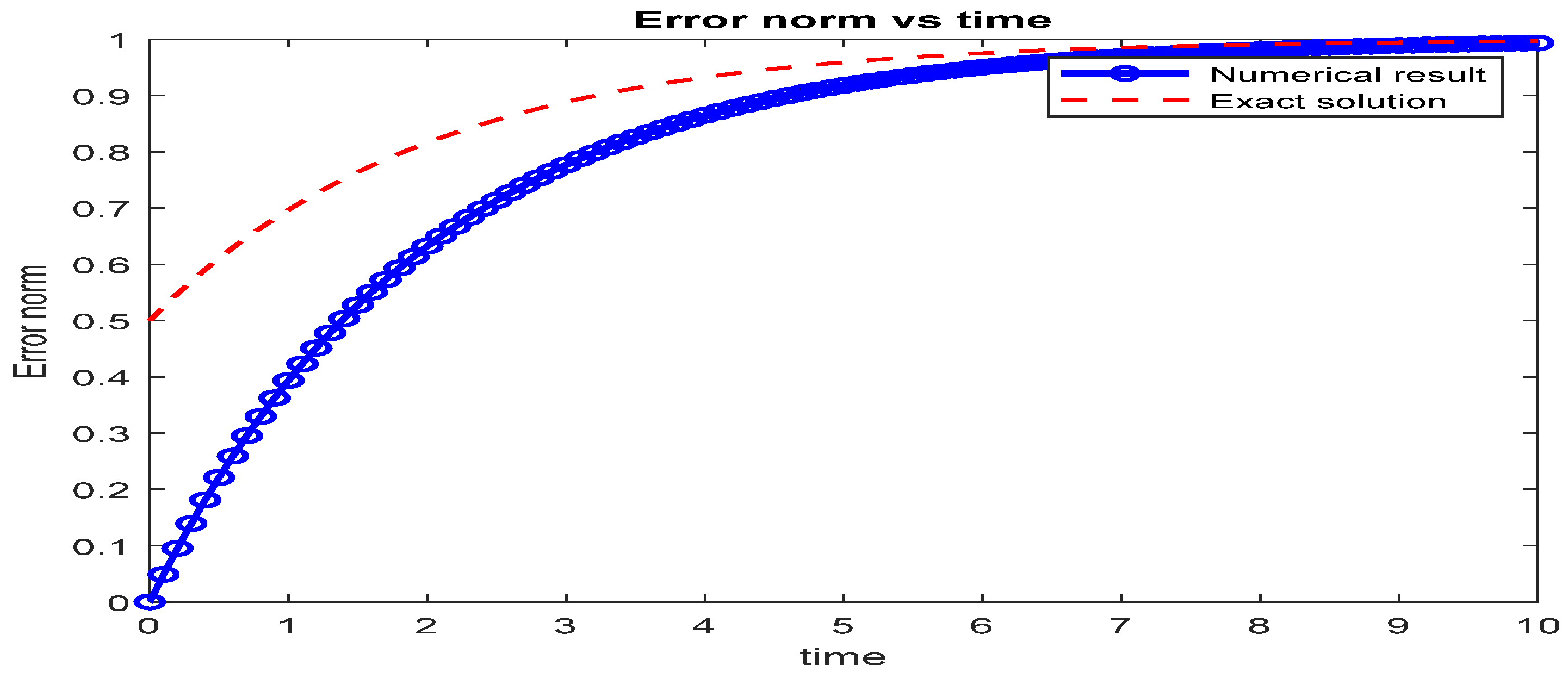 Appliedmath 06 00021 g006