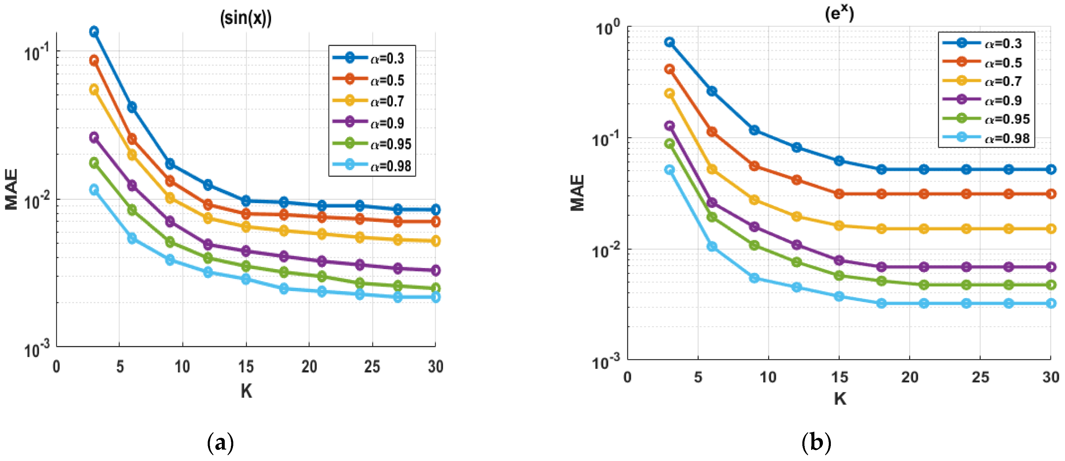 Appliedmath 06 00025 g002