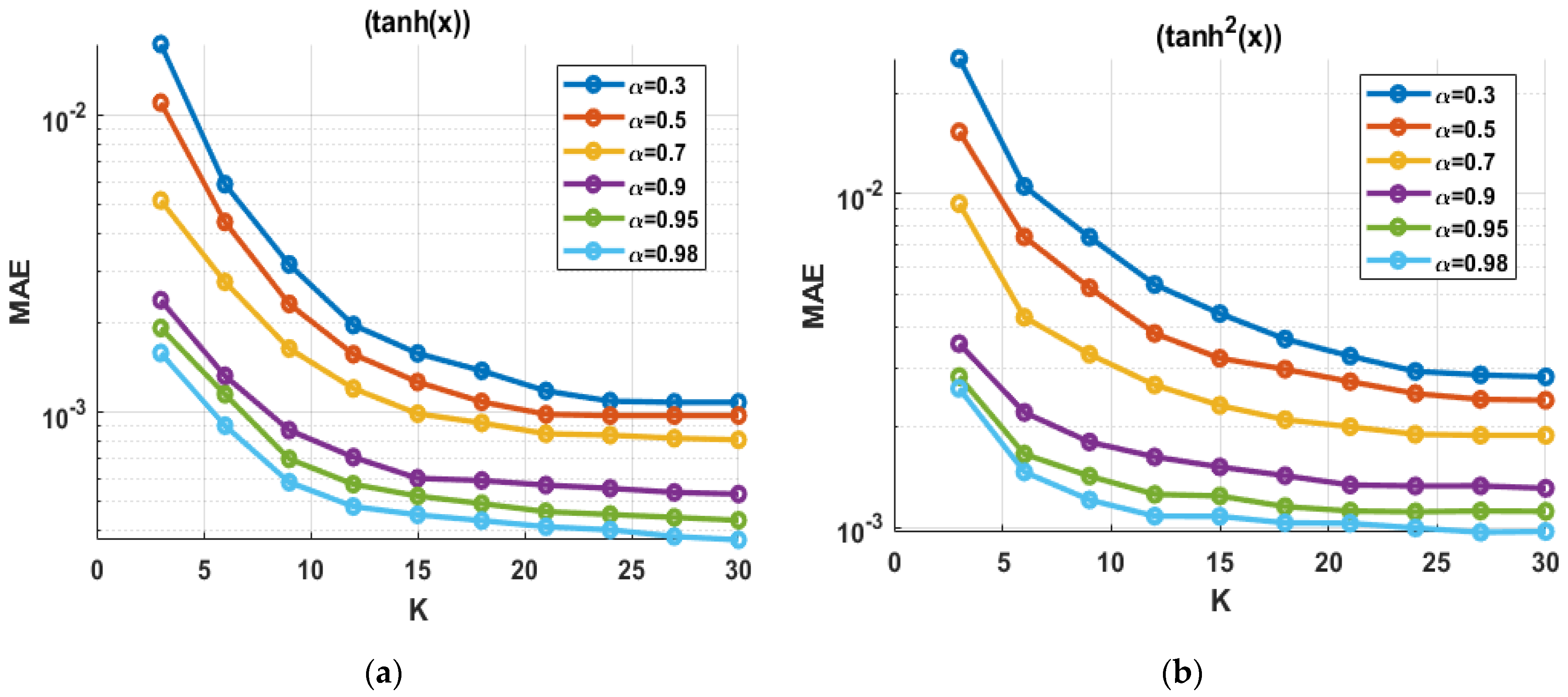 Appliedmath 06 00025 g003