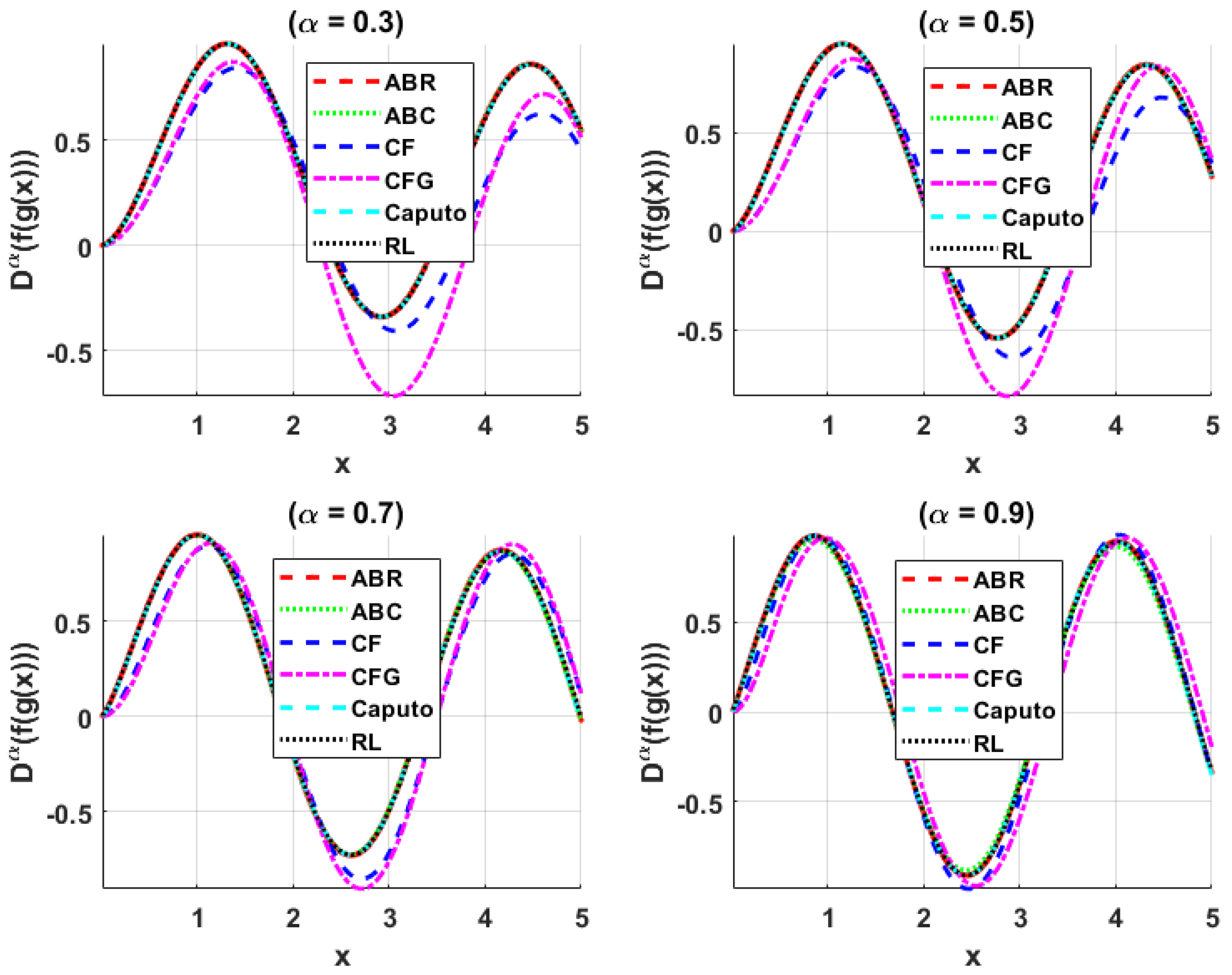 Appliedmath 06 00025 g004