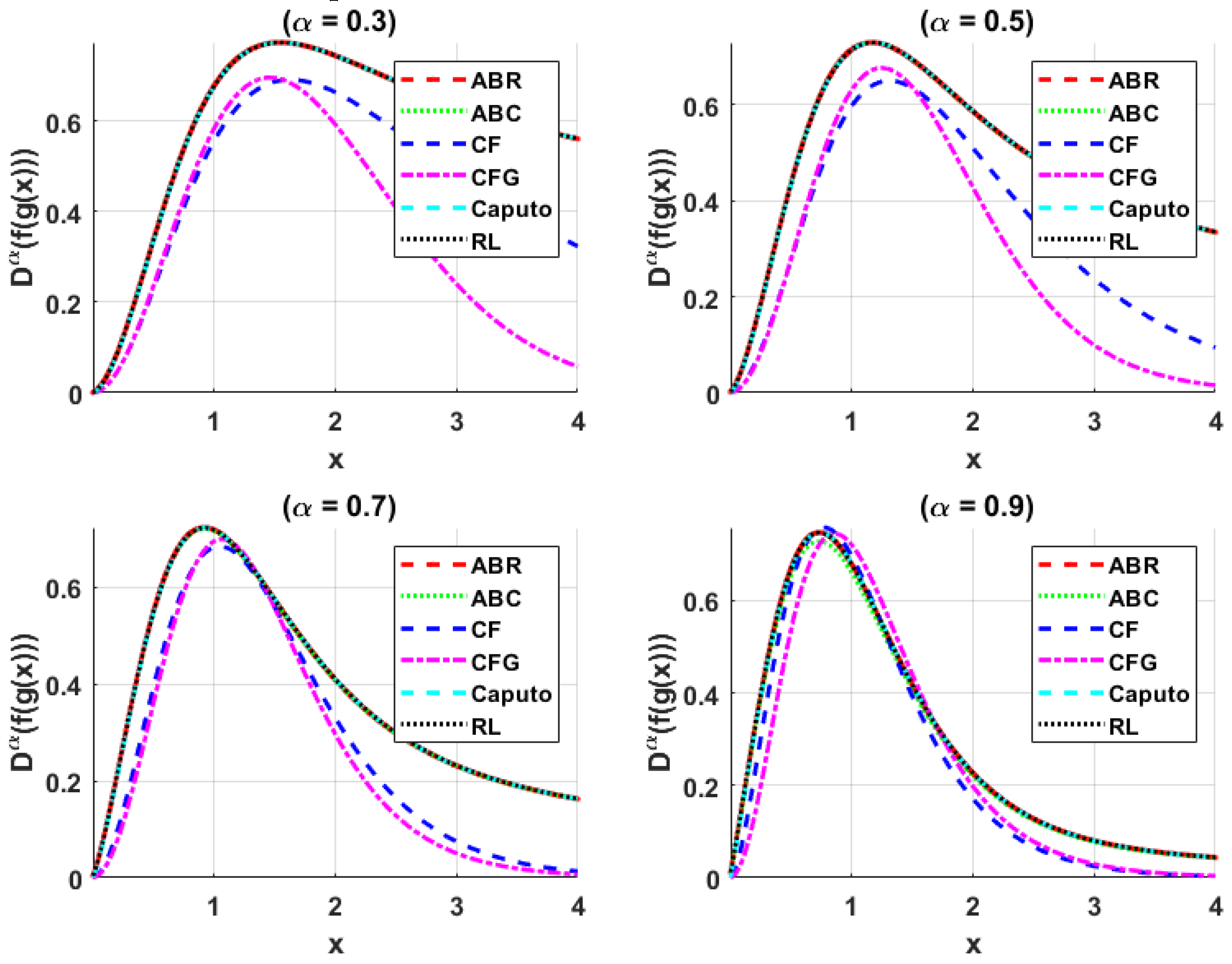 Appliedmath 06 00025 g005