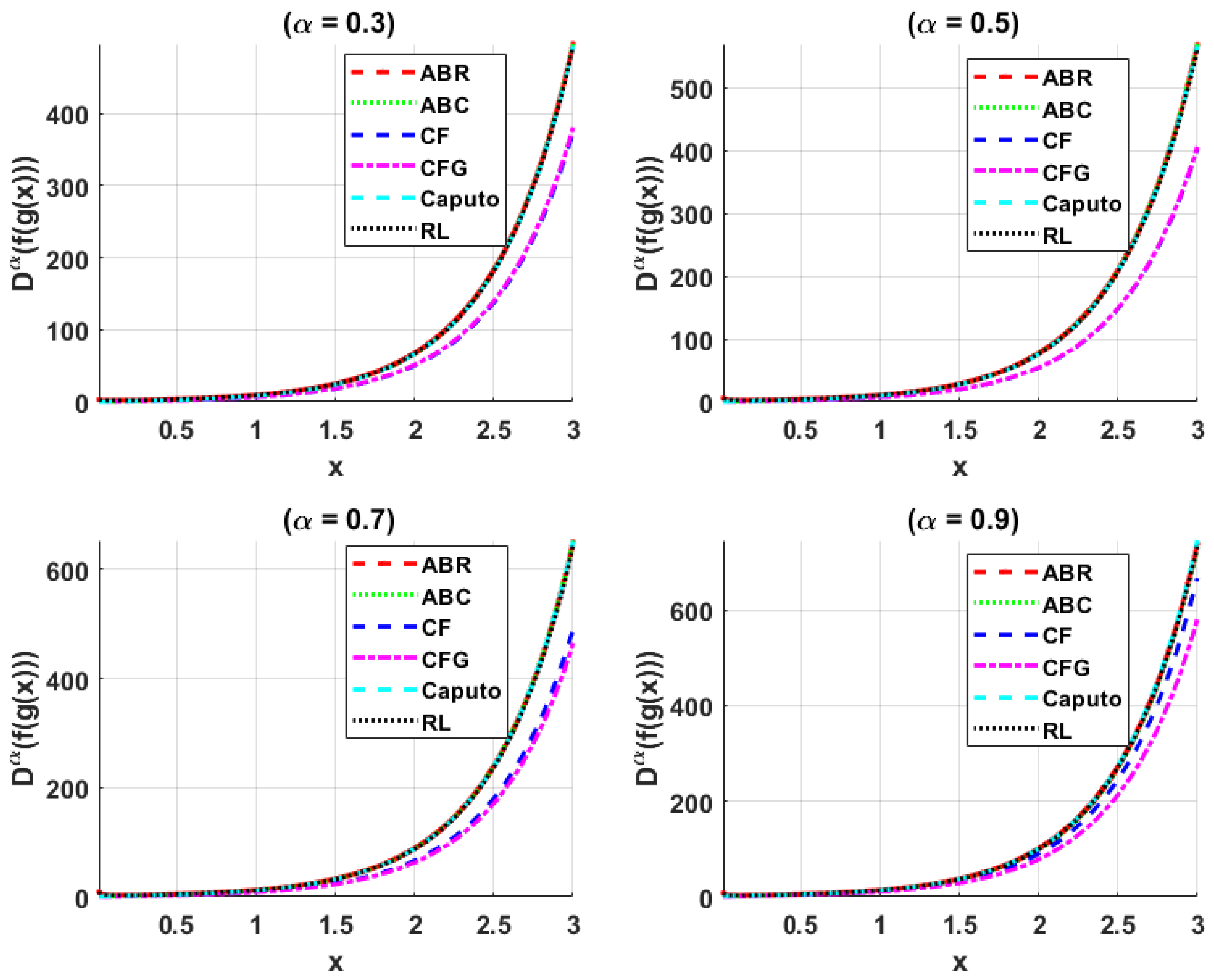 Appliedmath 06 00025 g006