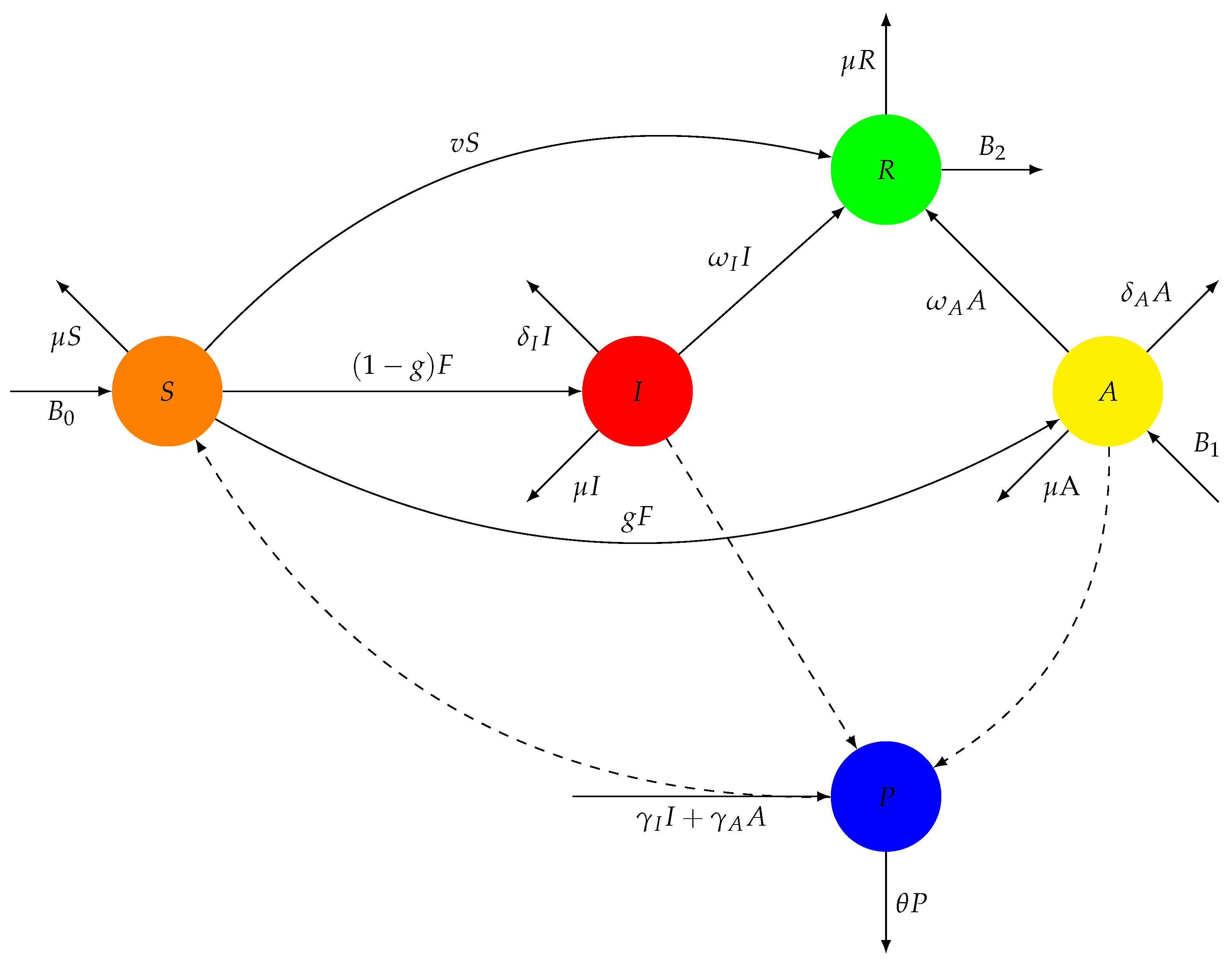 Appliedmath 06 00027 g001 Appliedmath 06 00027 g001
