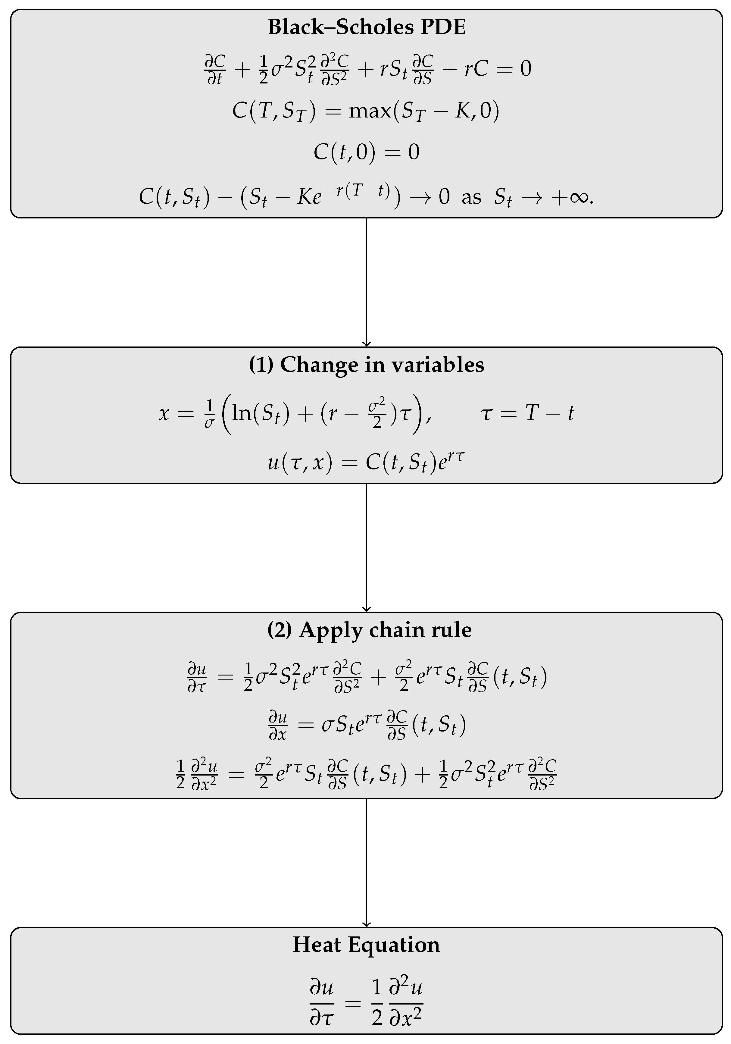 Appliedmath 06 00028 g001 Appliedmath 06 00028 g001