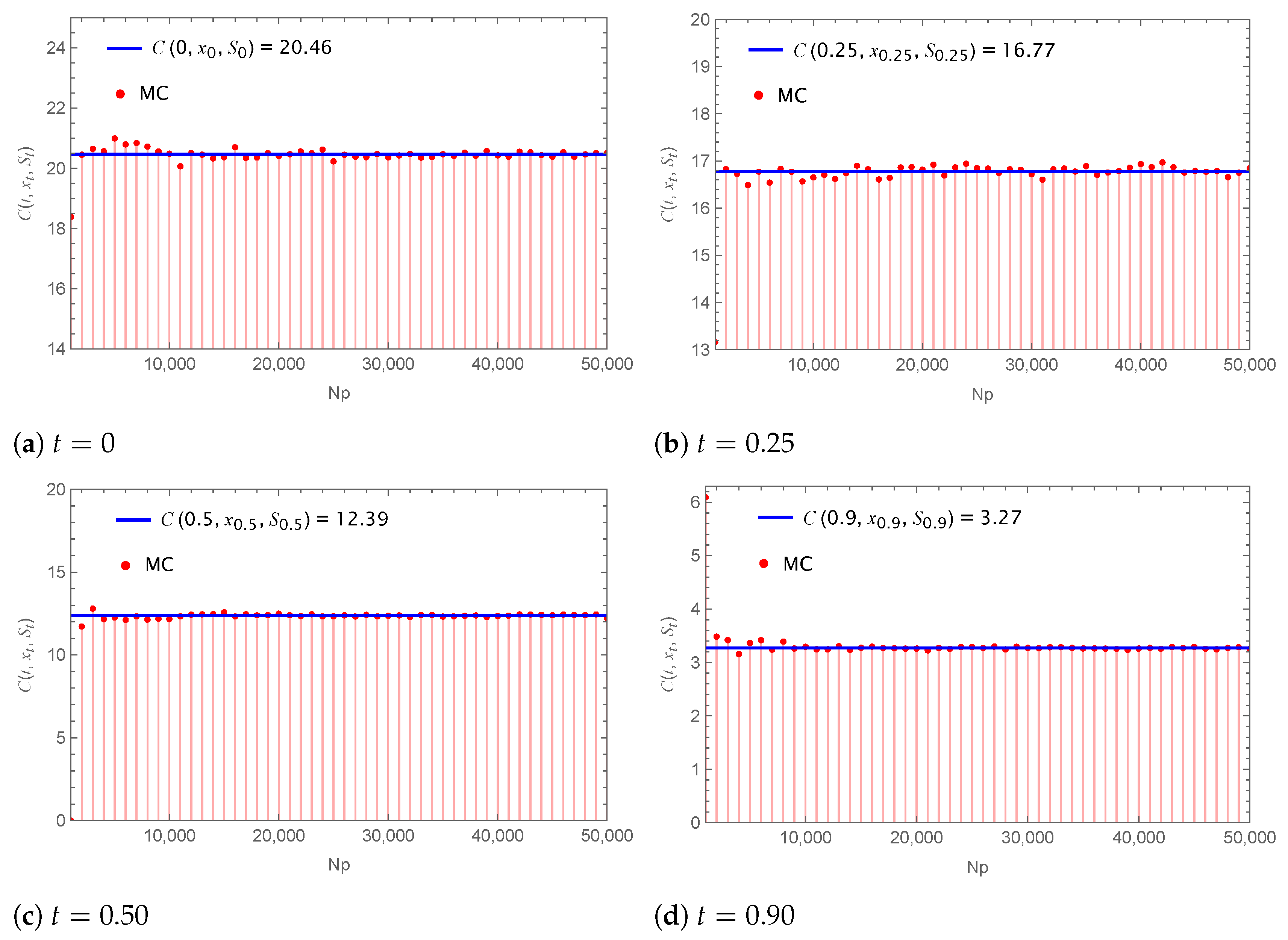 Appliedmath 06 00028 g002 Appliedmath 06 00028 g002