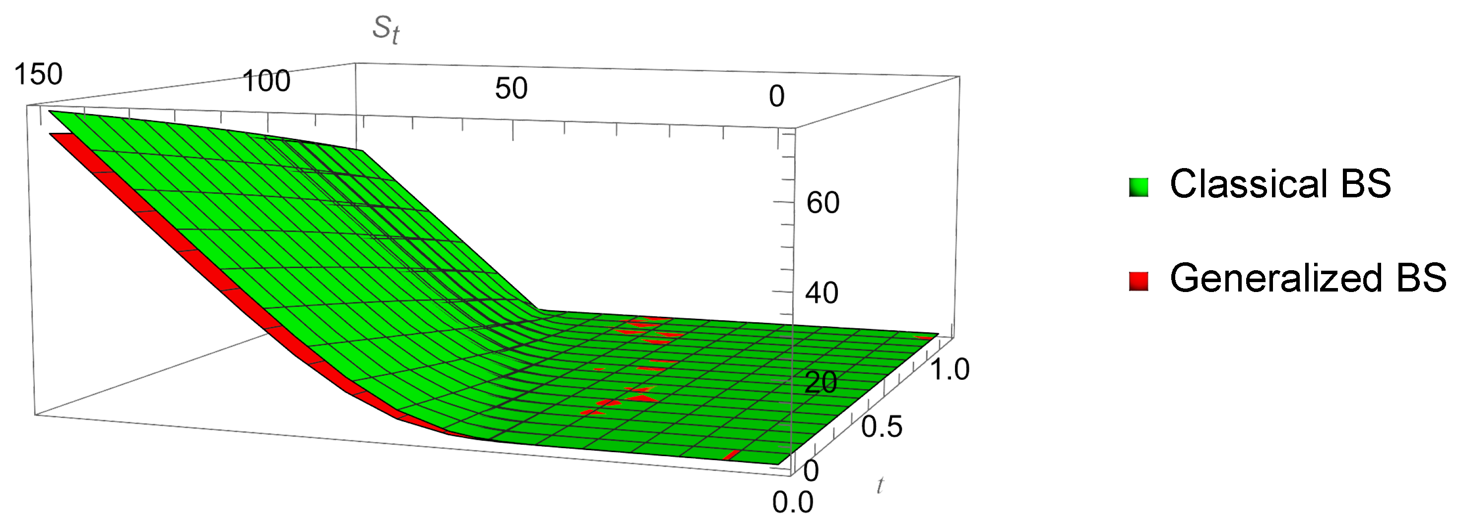 Appliedmath 06 00028 g003 Appliedmath 06 00028 g003