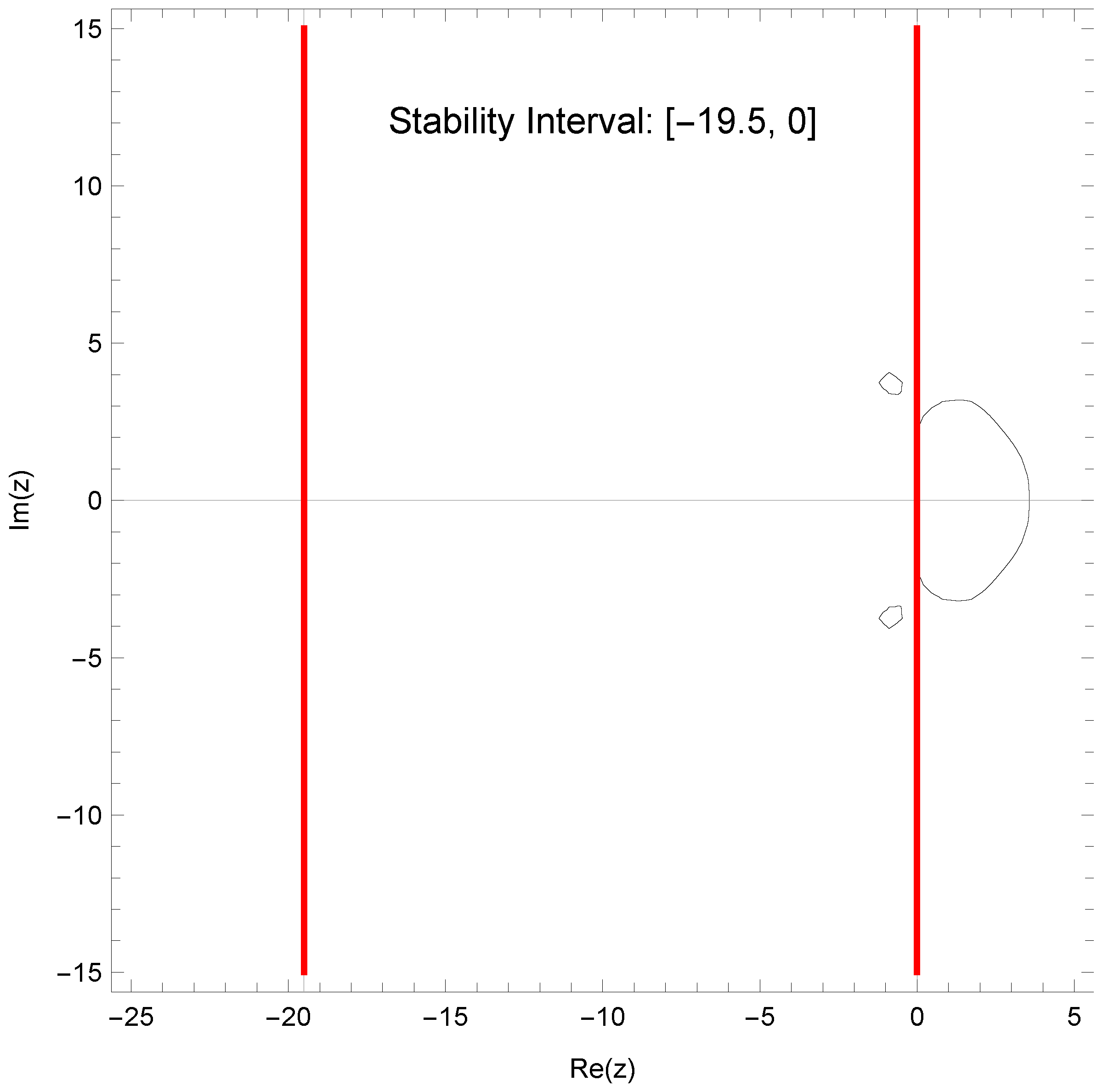 Appliedmath 06 00034 g001 Appliedmath 06 00034 g001