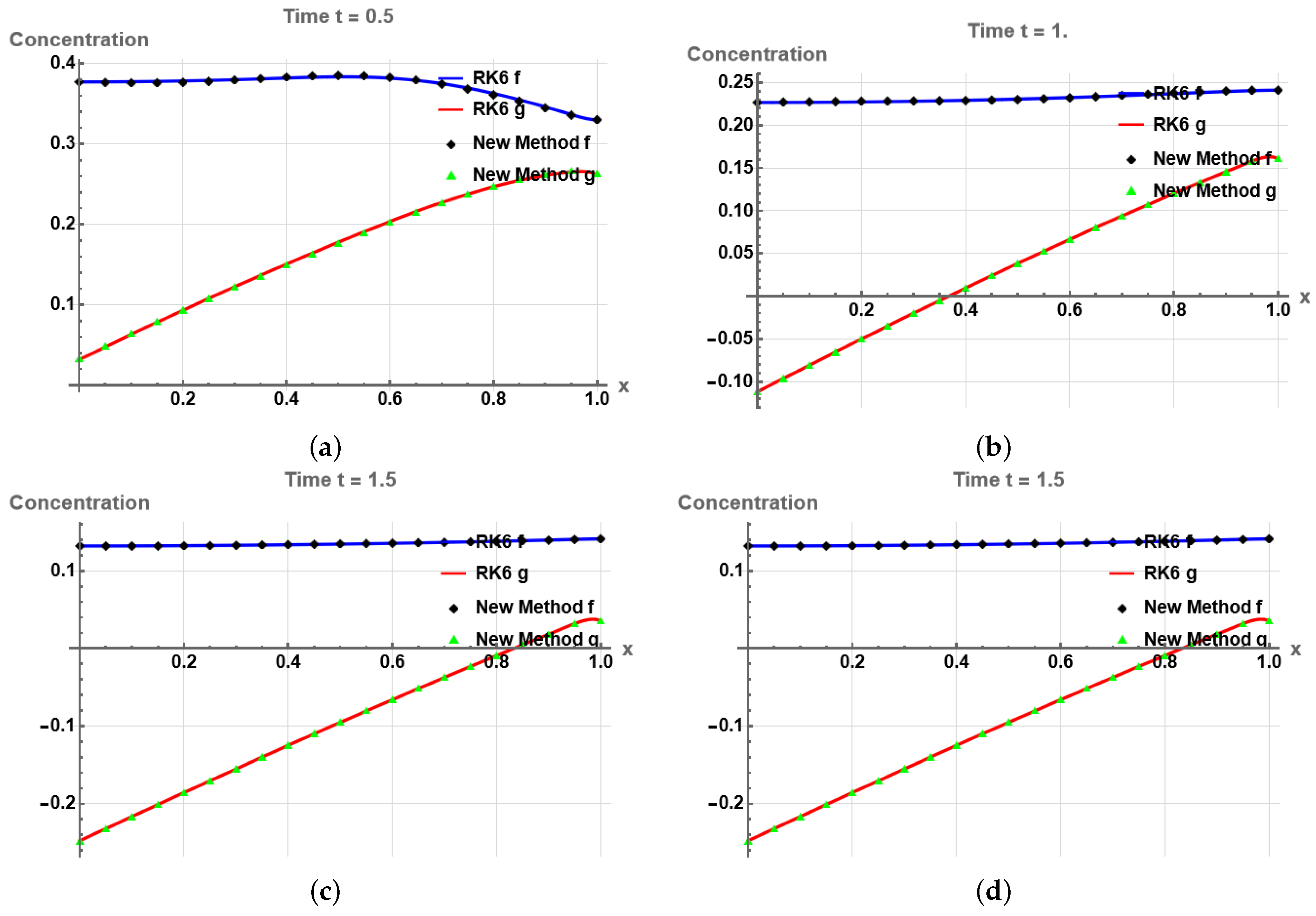 Appliedmath 06 00034 g003 Appliedmath 06 00034 g003