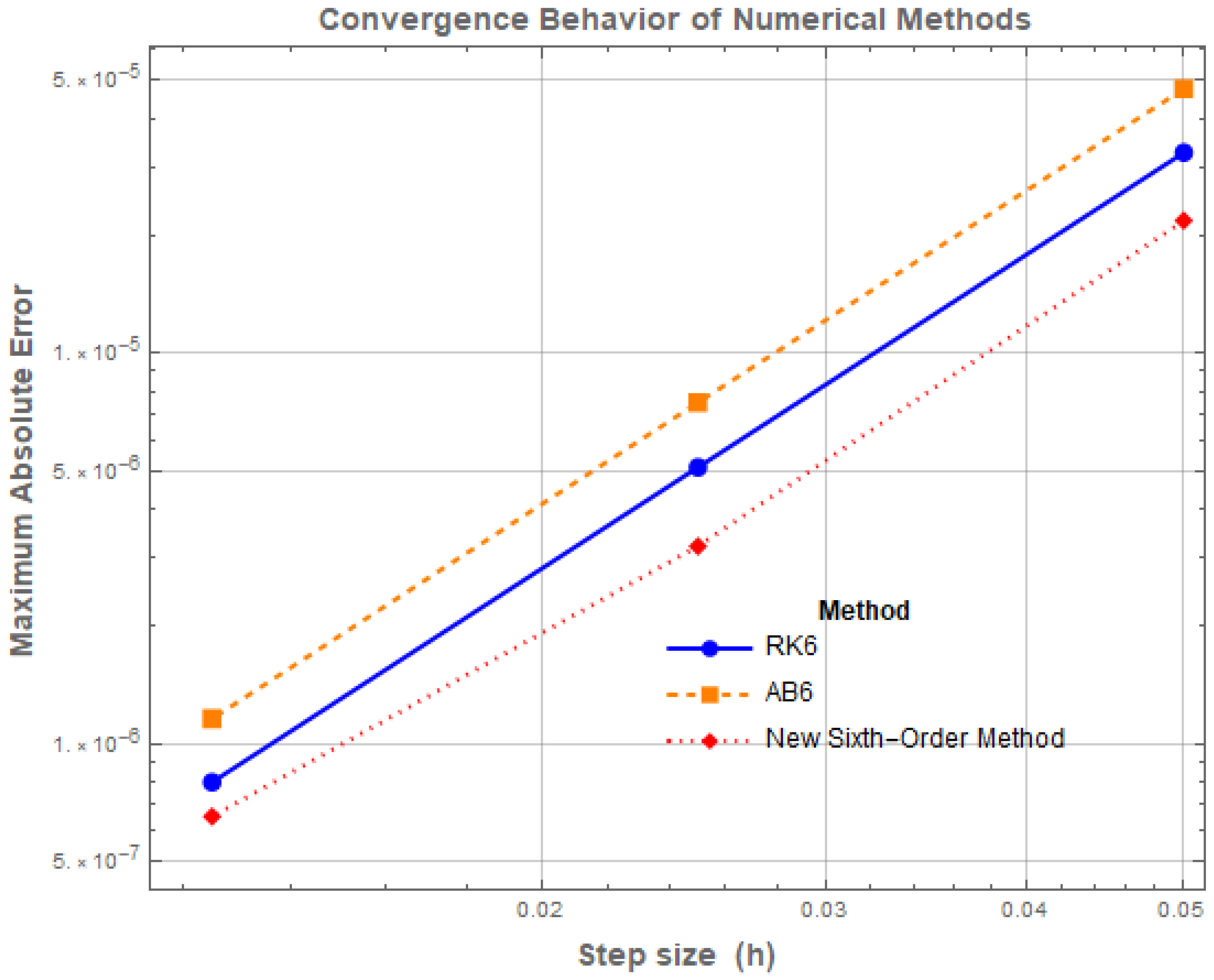 Appliedmath 06 00034 g006 Appliedmath 06 00034 g006