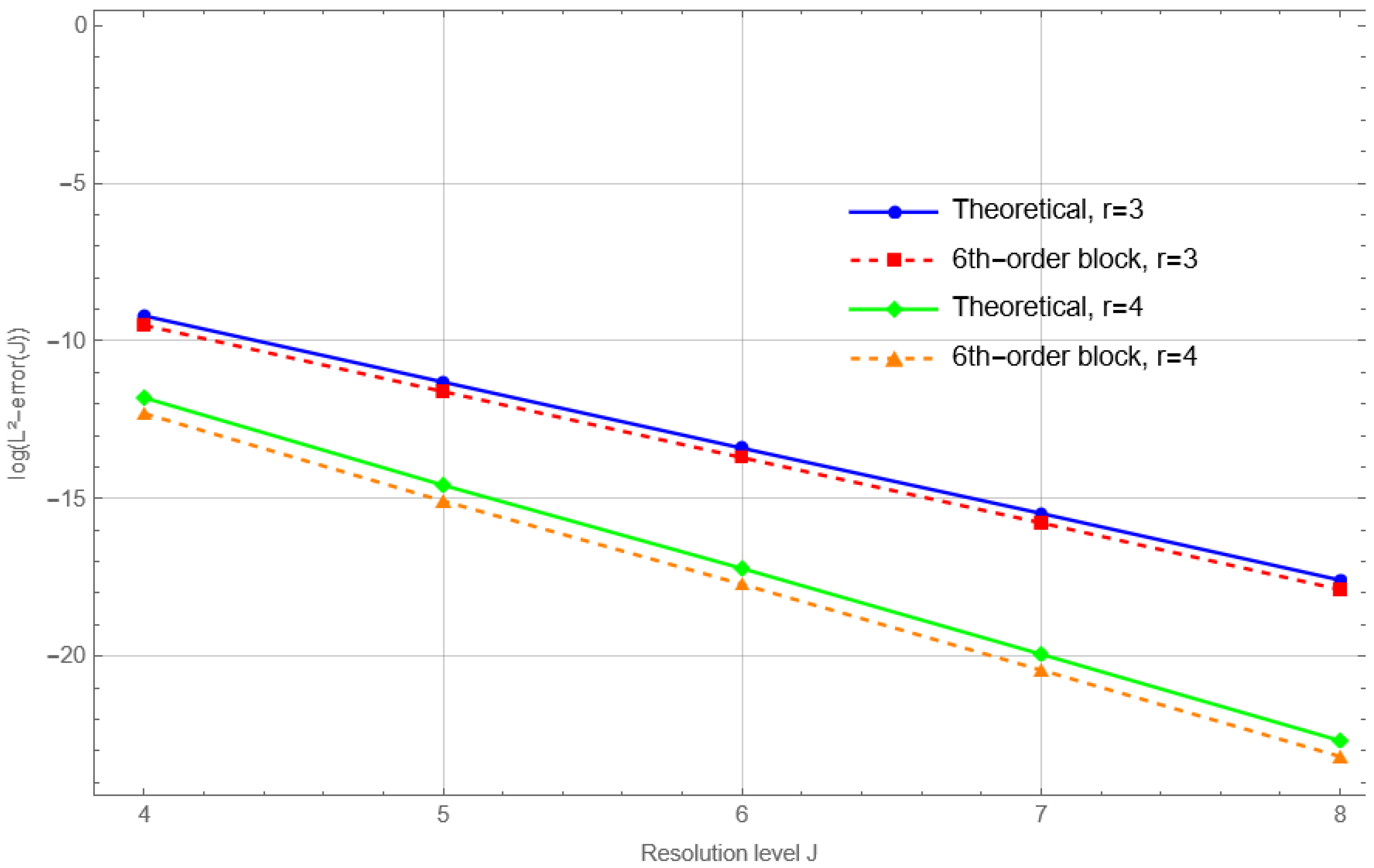 Appliedmath 06 00034 g011 Appliedmath 06 00034 g011