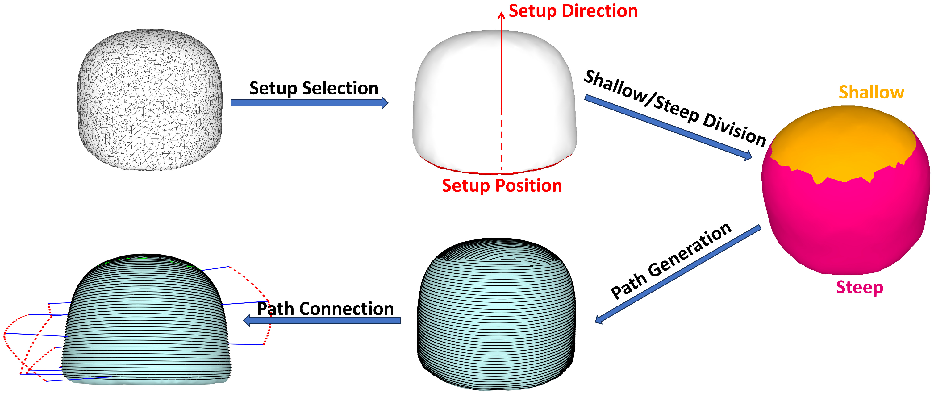 Appliedmath 06 00035 g002 Appliedmath 06 00035 g002