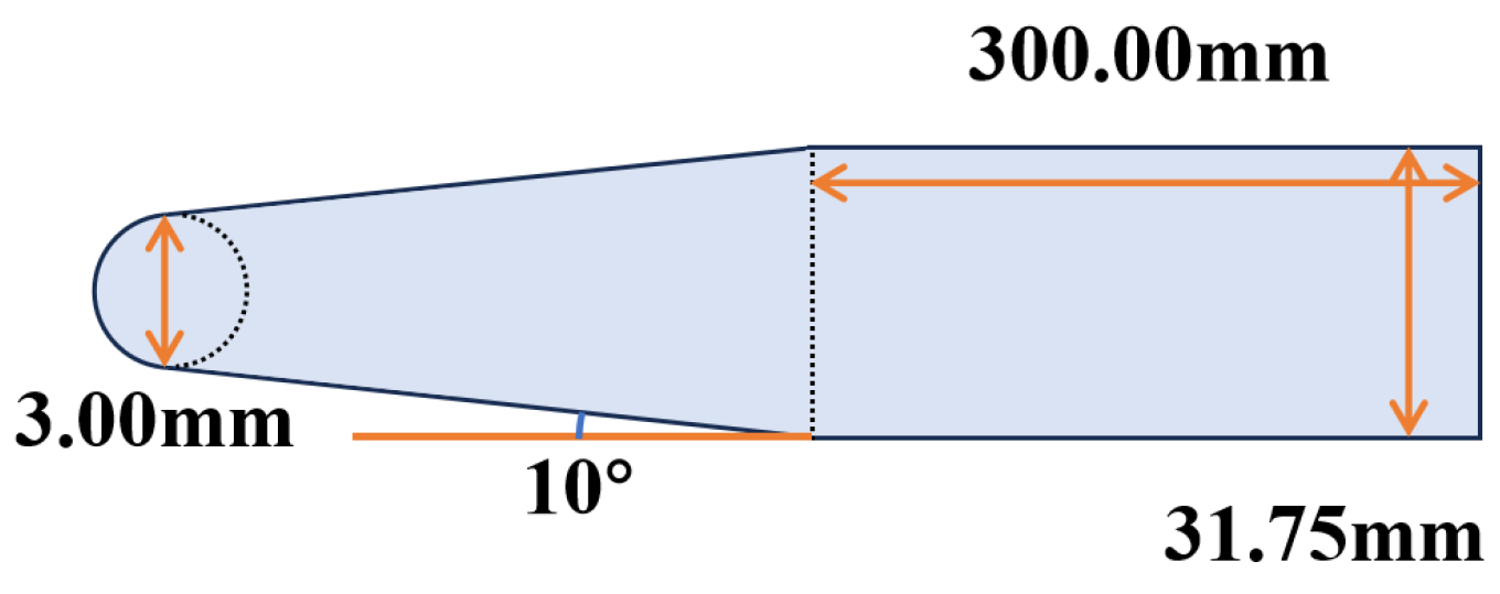 Appliedmath 06 00035 g013 Appliedmath 06 00035 g013
