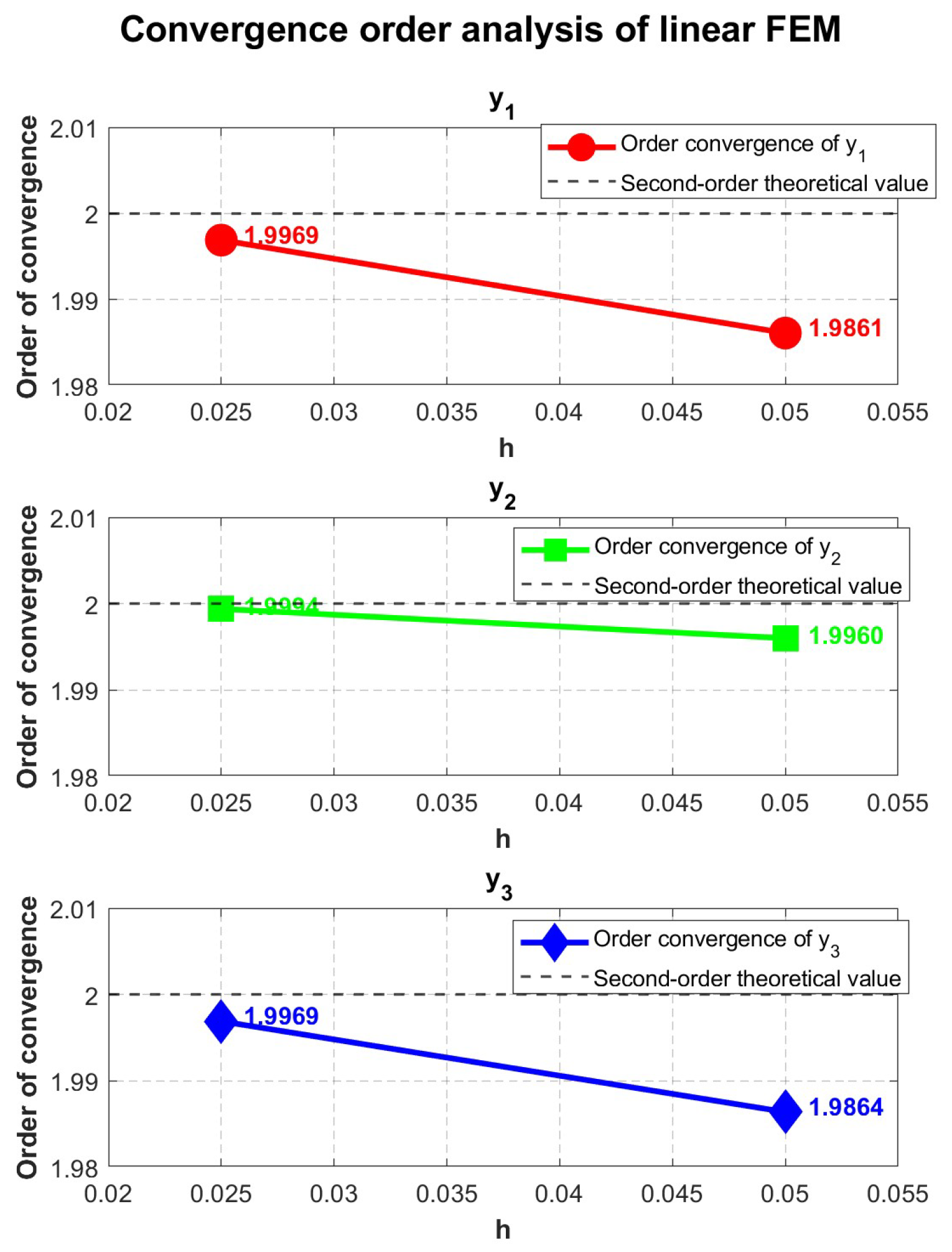Appliedmath 06 00040 g001