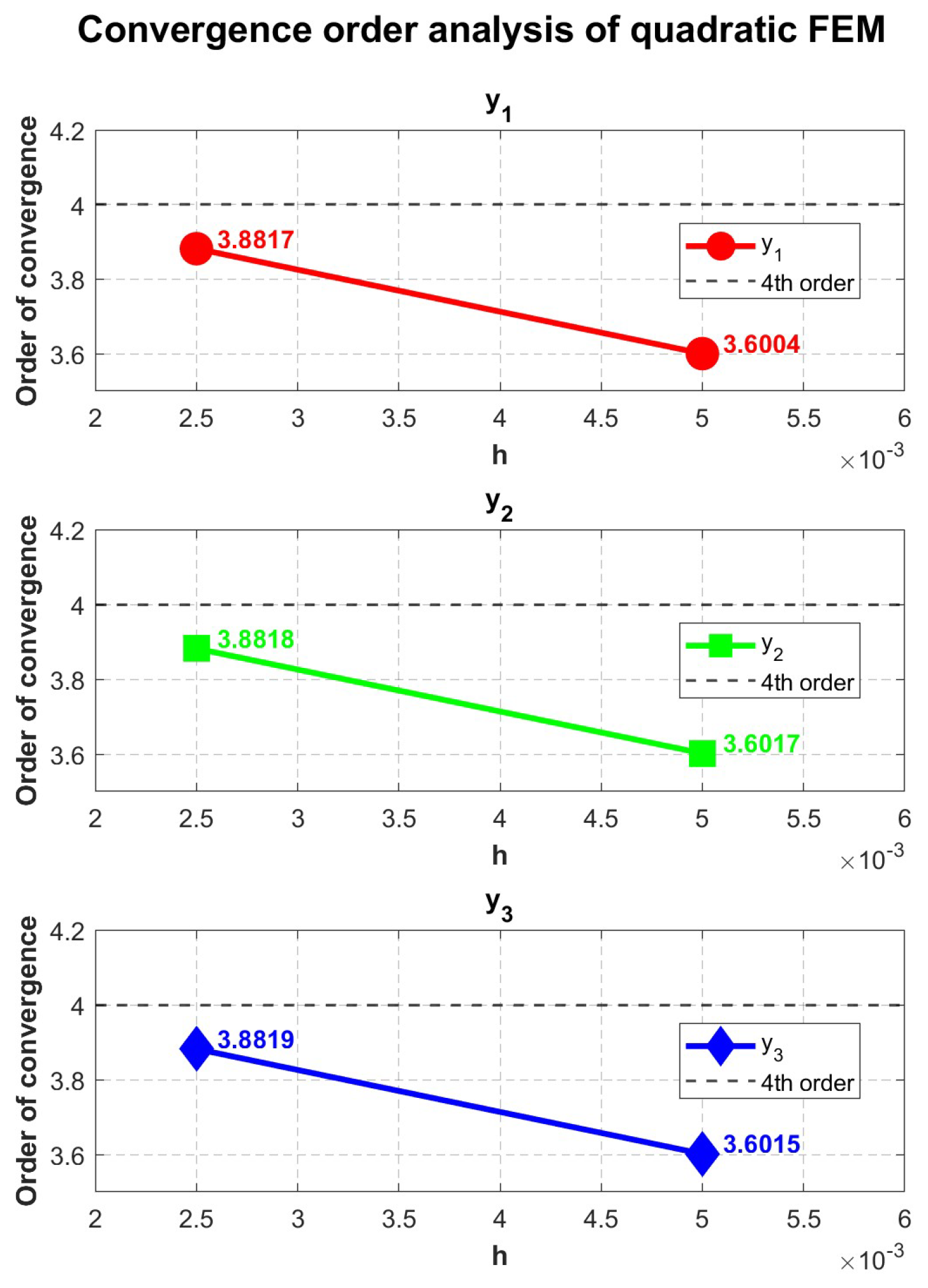 Appliedmath 06 00040 g002