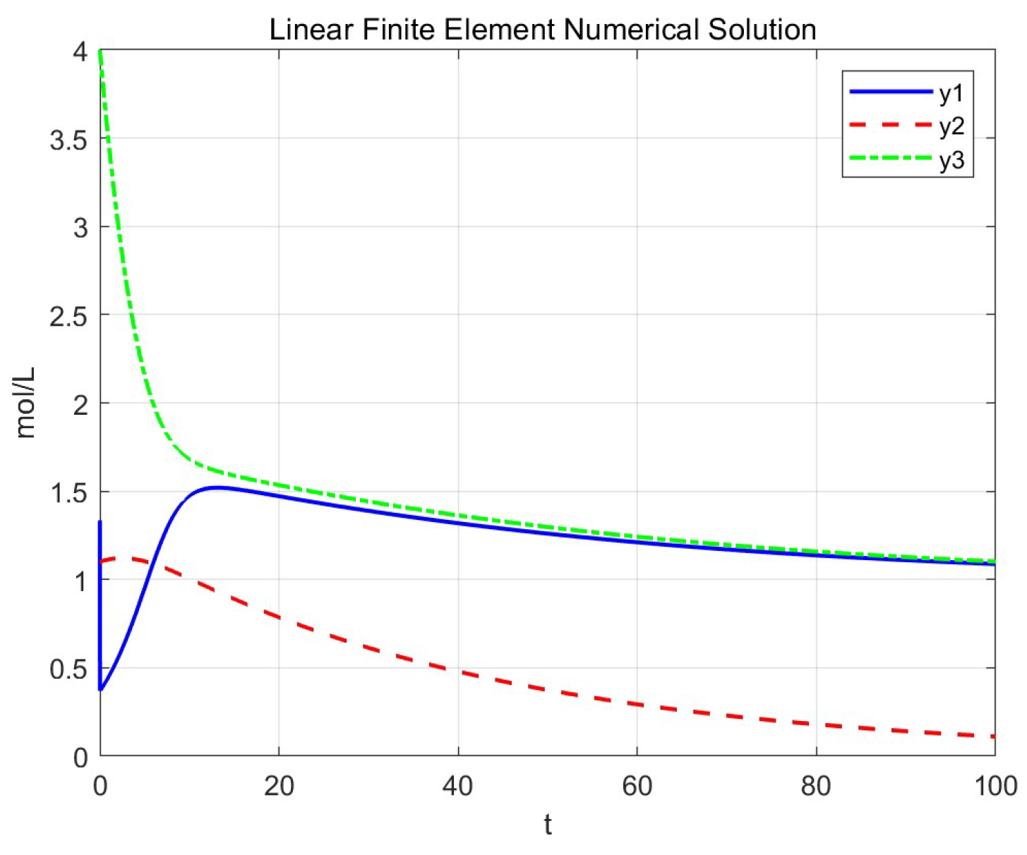 Appliedmath 06 00040 g003