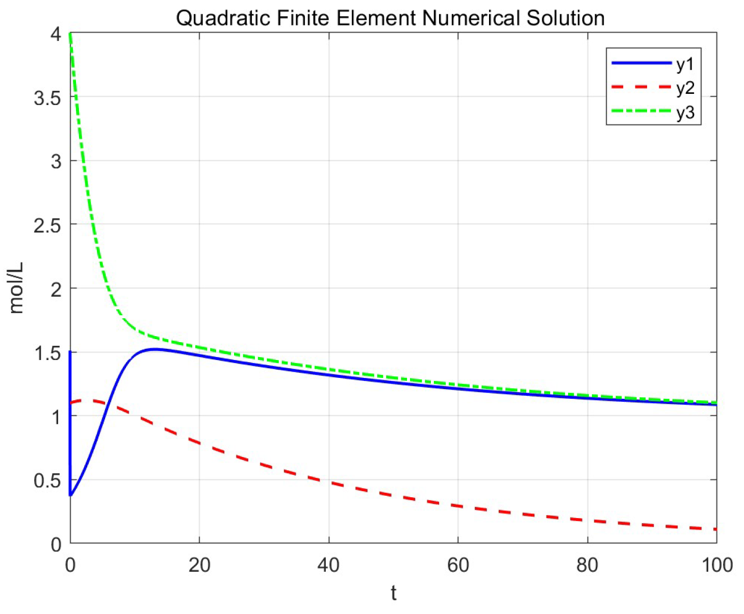 Appliedmath 06 00040 g004